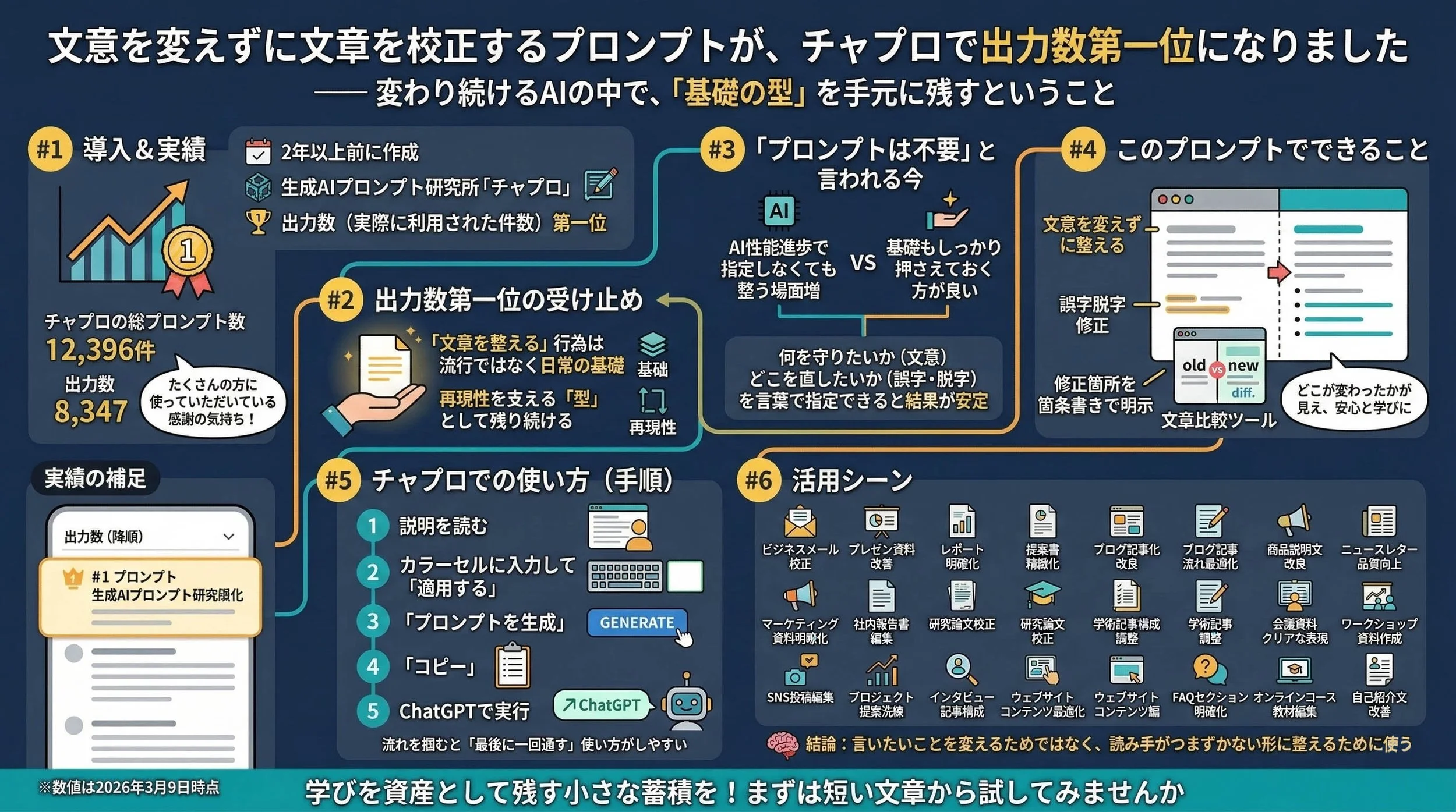 チャプロ出力一位！「文意を変えない」文章校正プロンプト解説図。