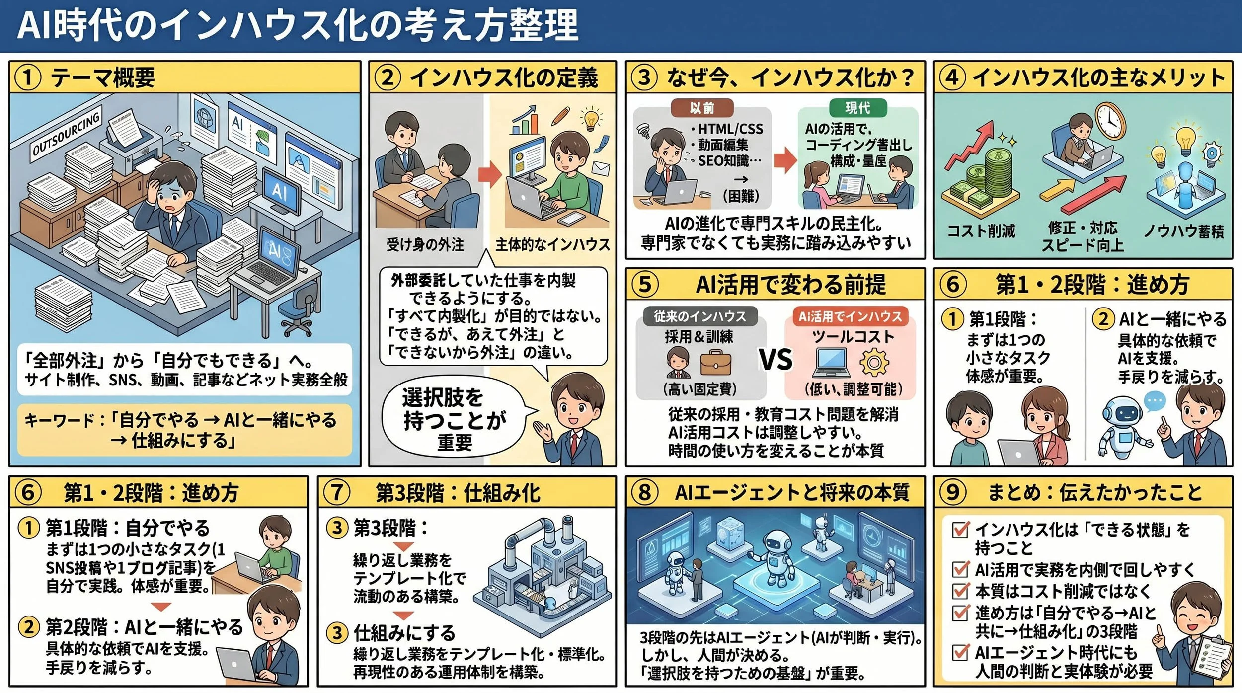 記事全体を俯瞰する9コマのグラレコ画像