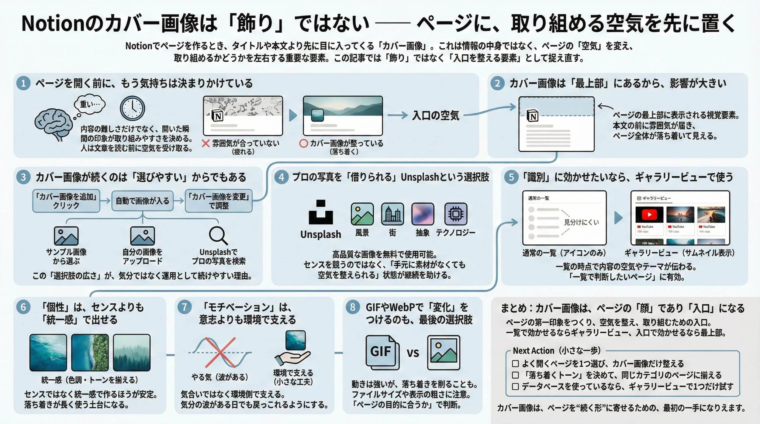 Notionカバー画像を「飾り」ではなく「ページの空気を整える戦略」として解説した図解