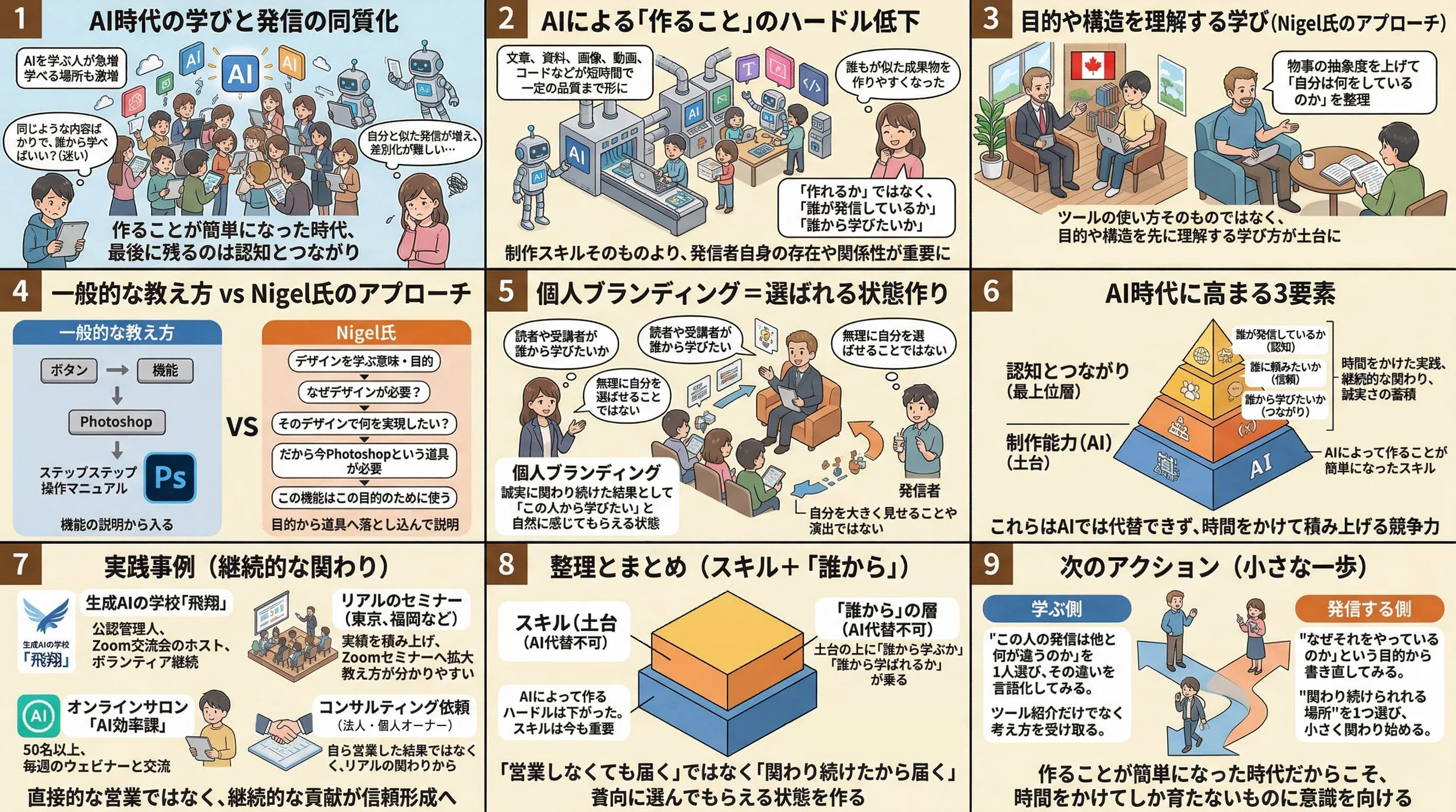 「作る」のハードルが下がる一方で、「認知・信頼」の価値が上がる、という全体図