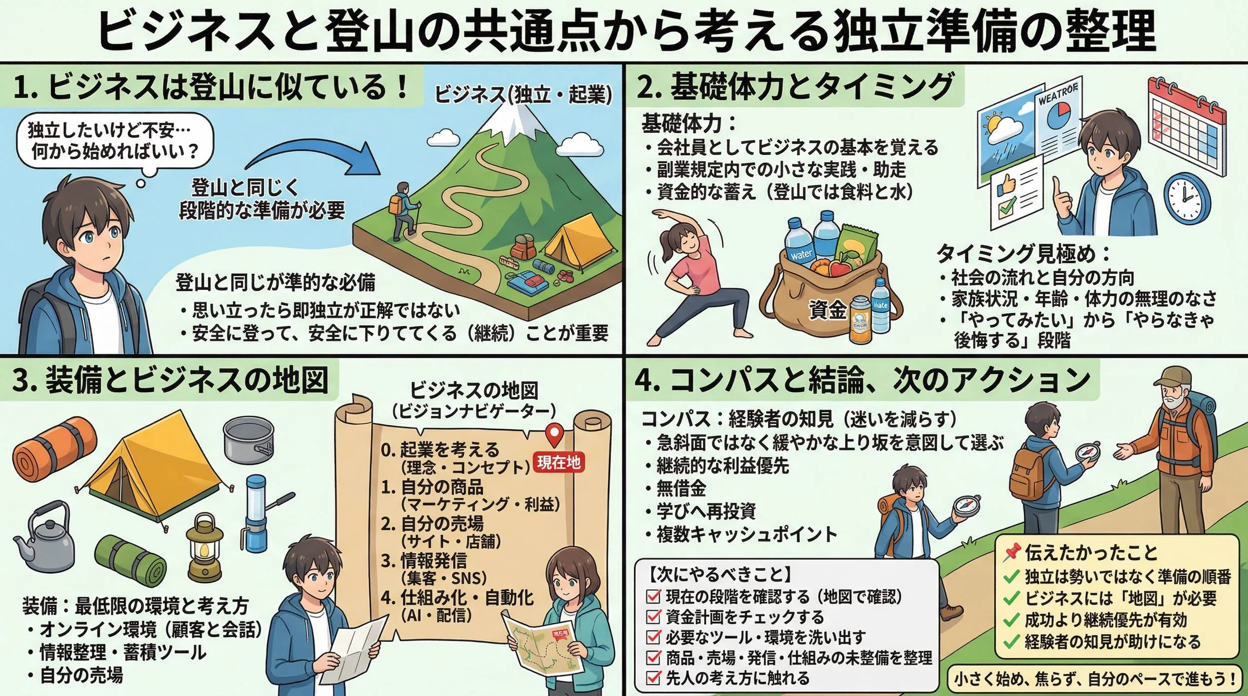 4コマ要約グラレコ