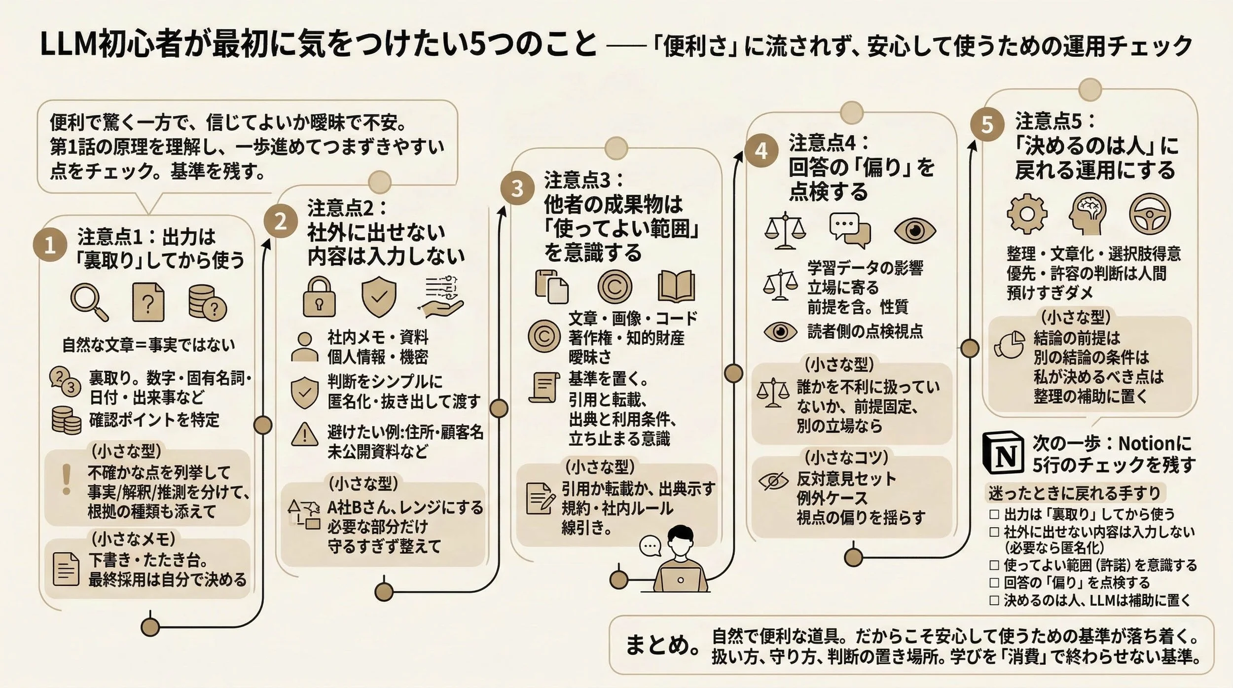 LLM初心者が最初に気をつけたい5つのことの全体図