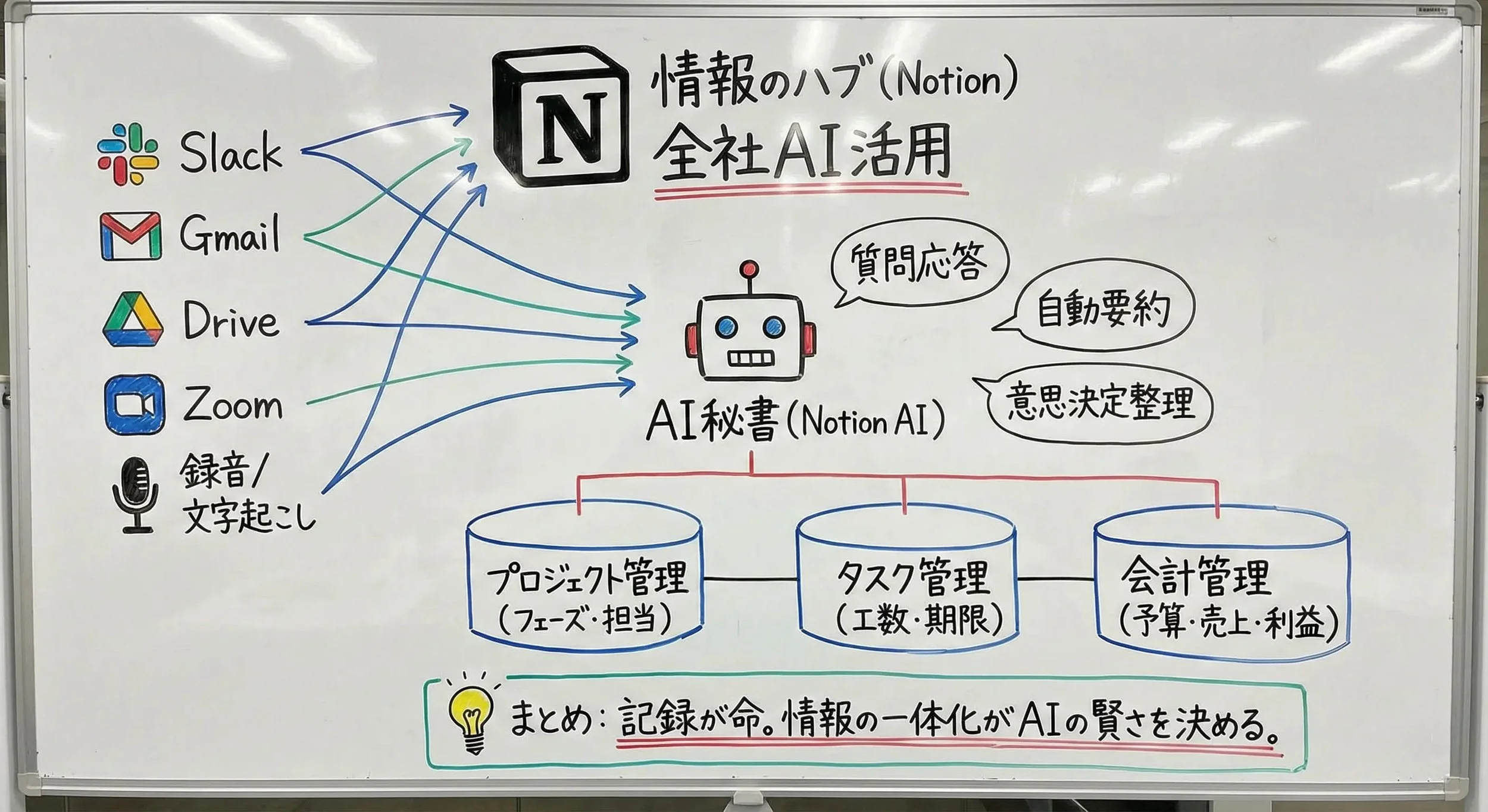 グラレコのイメージ図