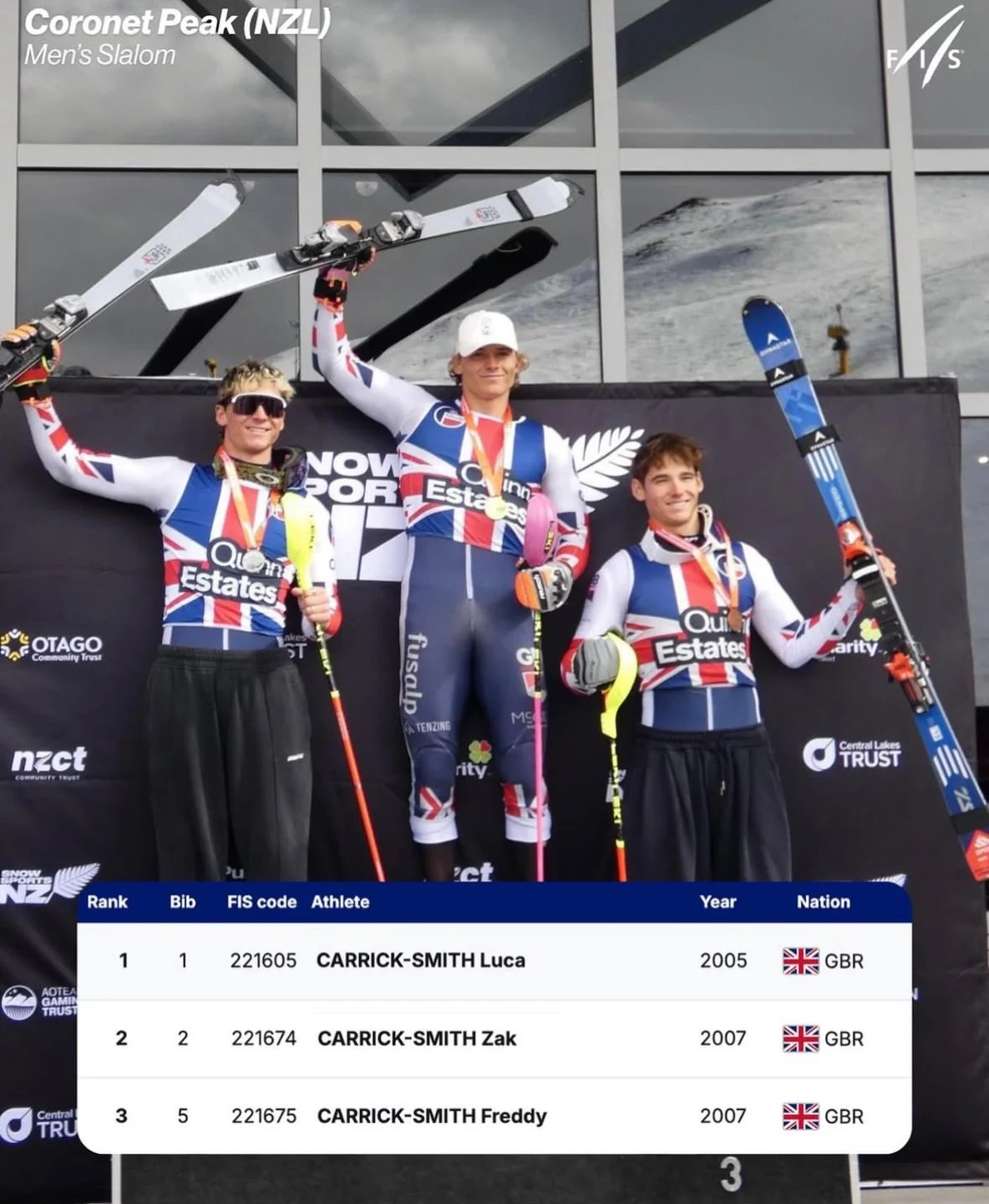 What an incredible moment for British ski racing 👏🏆

@lucacarricksmith @zakcarricksmithski and @freddycarricksmith take over the men&rsquo;s slalom podium at Coronet Peak. 

Huge congratulations to the boys - the future is bright! 🌟

Photo credit 