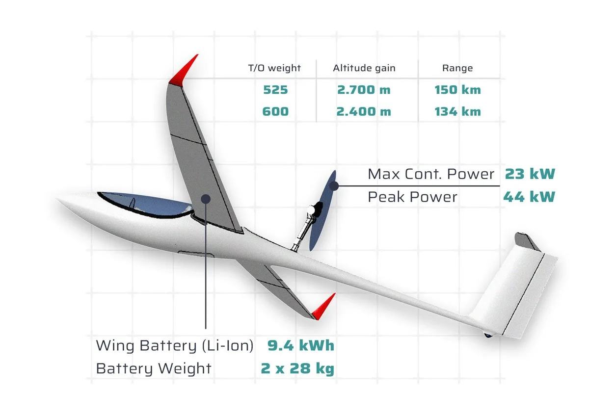 infografik der leistungsdaten der diana 4