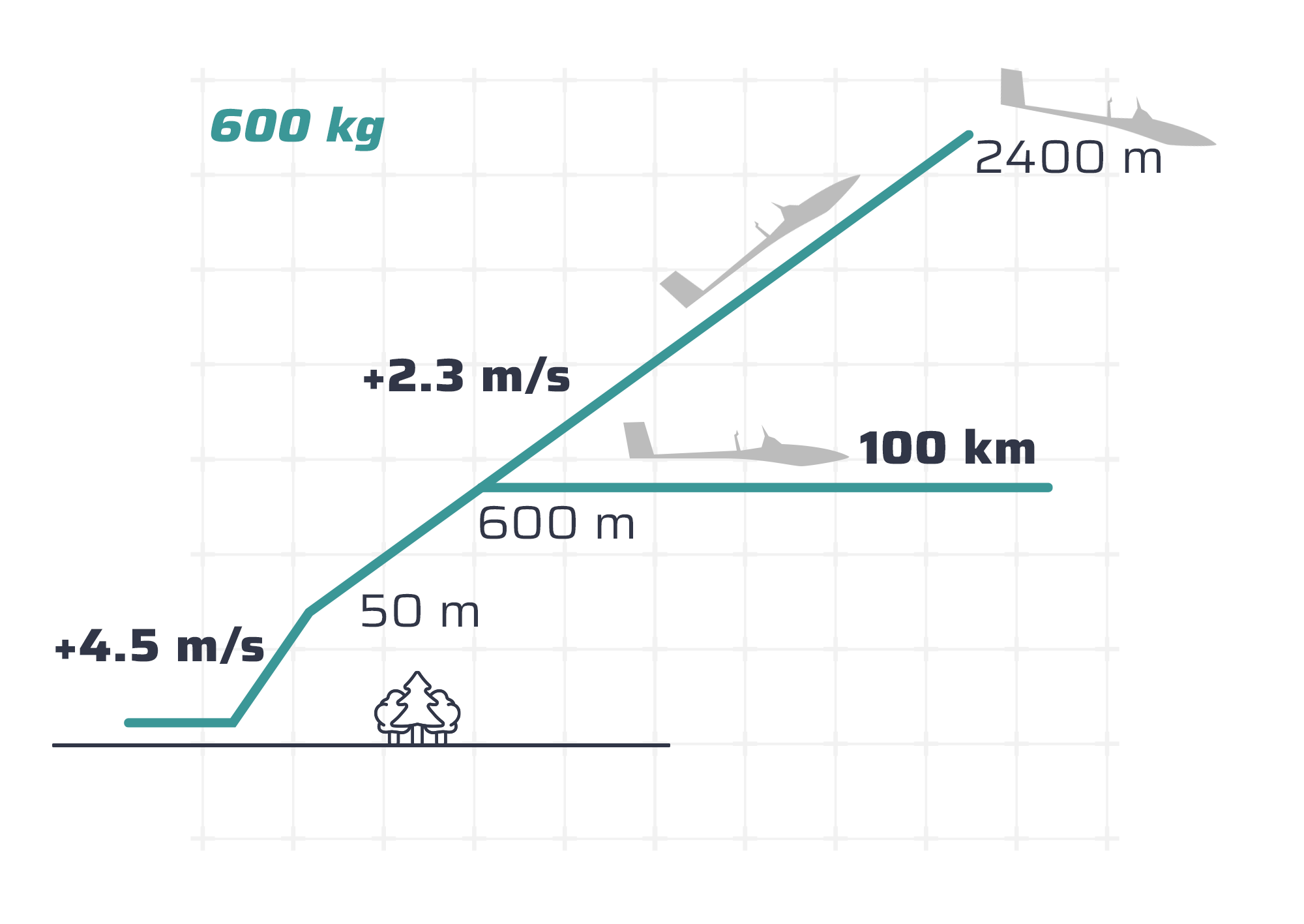 schematische darstellung des steigflugs