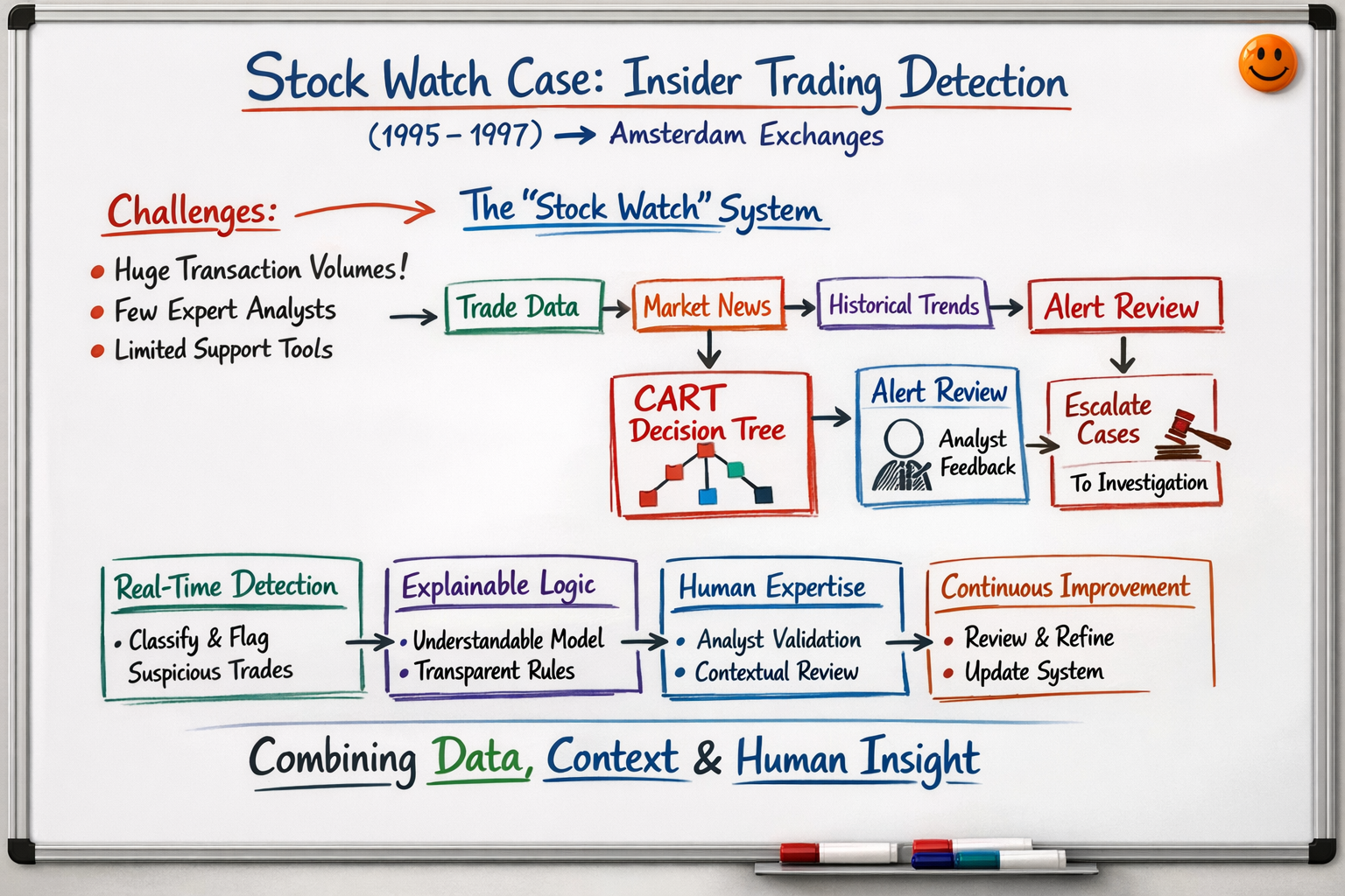 Why a 1990s Fraud Detection Case Still Matters in the Age of AI