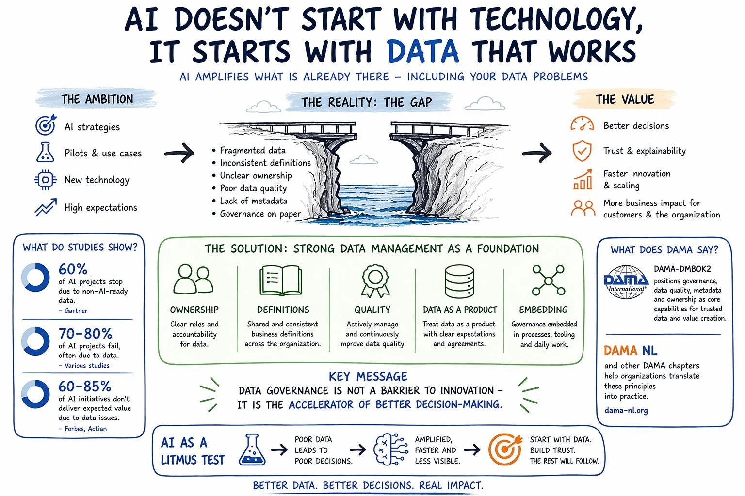 AI is moving from experimentation to expectation.