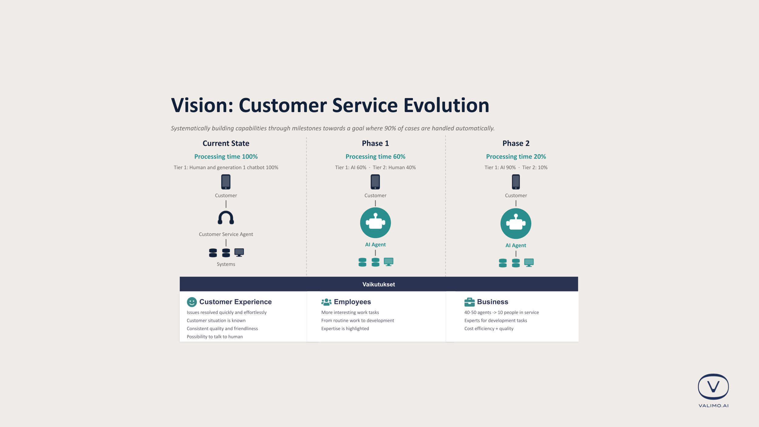 The New Logic of Customer Service: How AI Connects Efficiency and Customer Experience