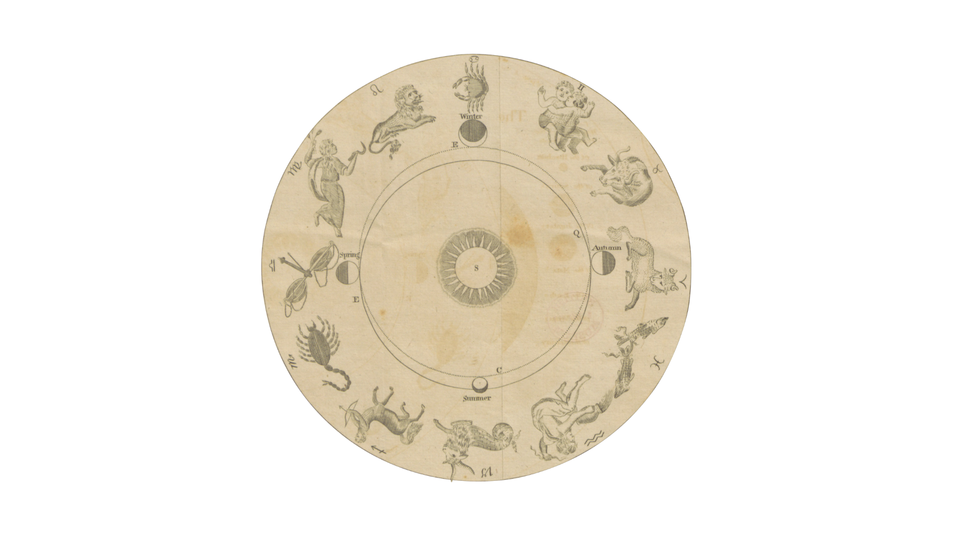 Vintage astrological chart featuring zodiac signs arranged in a circle, with symbols for seasons labeled as Winter, Spring, Summer, and Autumn.