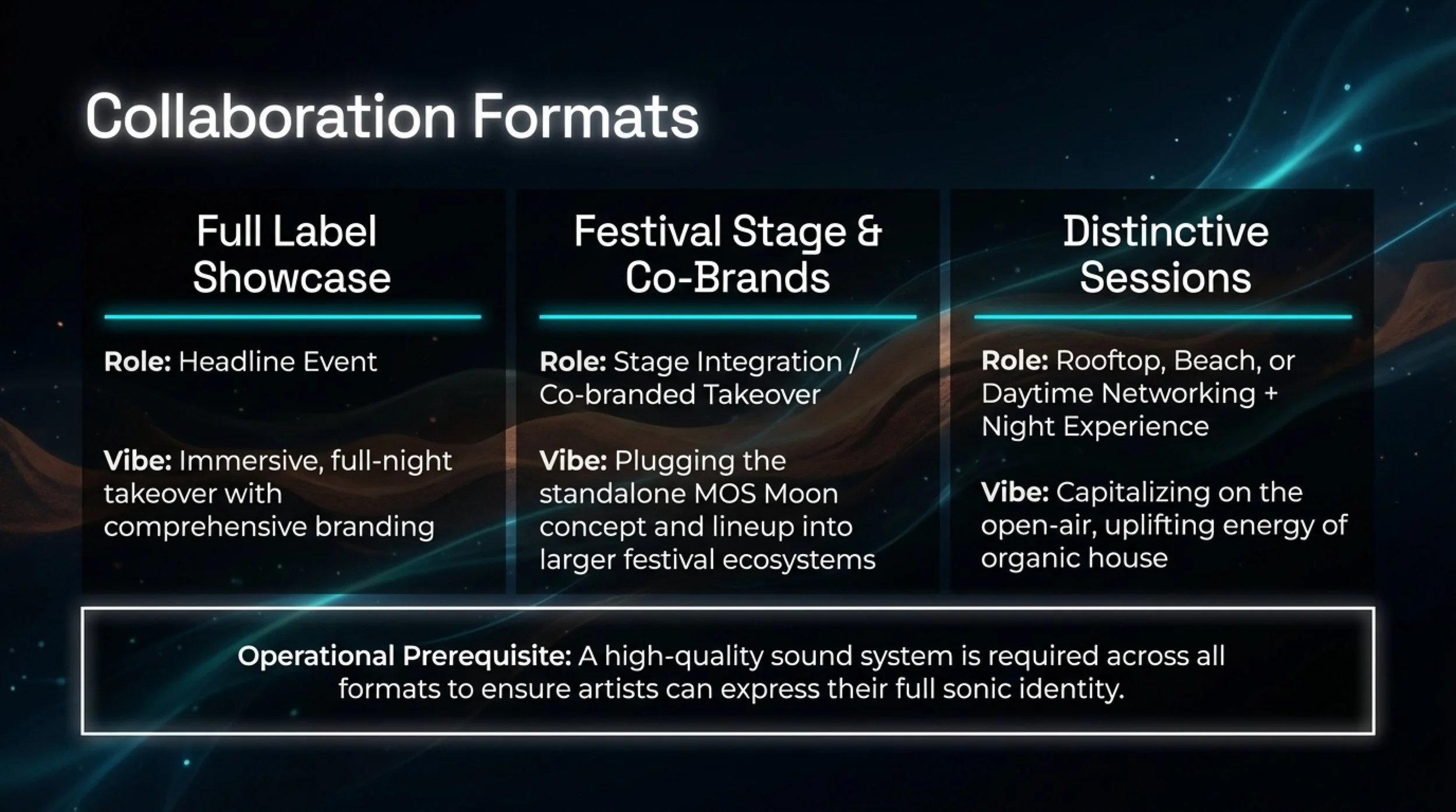Slide titled 'Collaboration Formats' with three columns. The first column is 'Full Label Showcase' with role: 'Headline Event' and vibe: 'Immersive, full-night takeover with comprehensive branding.' The second column is 'Festival Stage & Co-Brands' with role: 'Stage Integration / Co-branded Takeover' and vibe: 'Plugging the standalone MOS Moon concept and lineup into larger festival ecosystems.' The third column is 'Distinctive Sessions' with role: 'Rooftop, Beach, or Daytime Networking + Night Experience' and vibe: 'Capitalizing on the open-air, uplifting energy of organic house.' Below is a text box with operational prerequisite: 'A high-quality sound system is required across all formats to ensure artists can express their full sonic identity.'