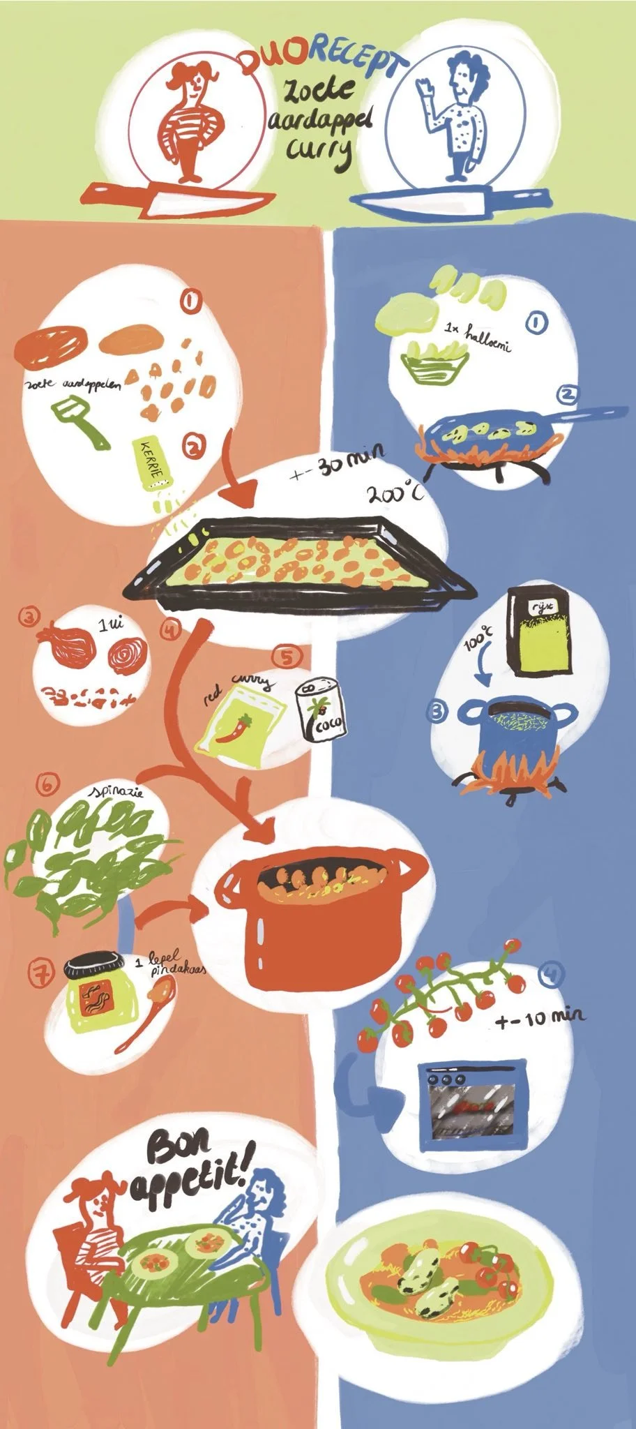 Infographic for a recepy - digital - personal work (2025)

Two people can follow this recepy, one on either side!