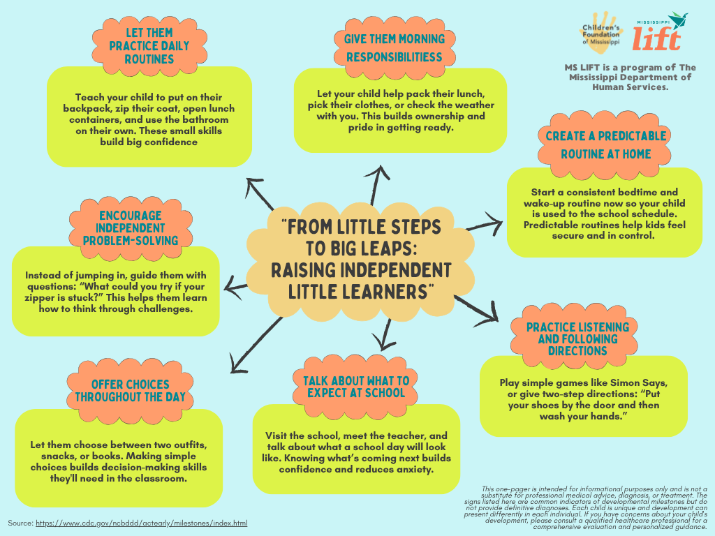 From Little Steps to Big Leaps: Raising Independent Little Learners