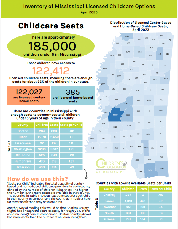 Inventory of Mississippi Licensed Childcare Options&nbsp;