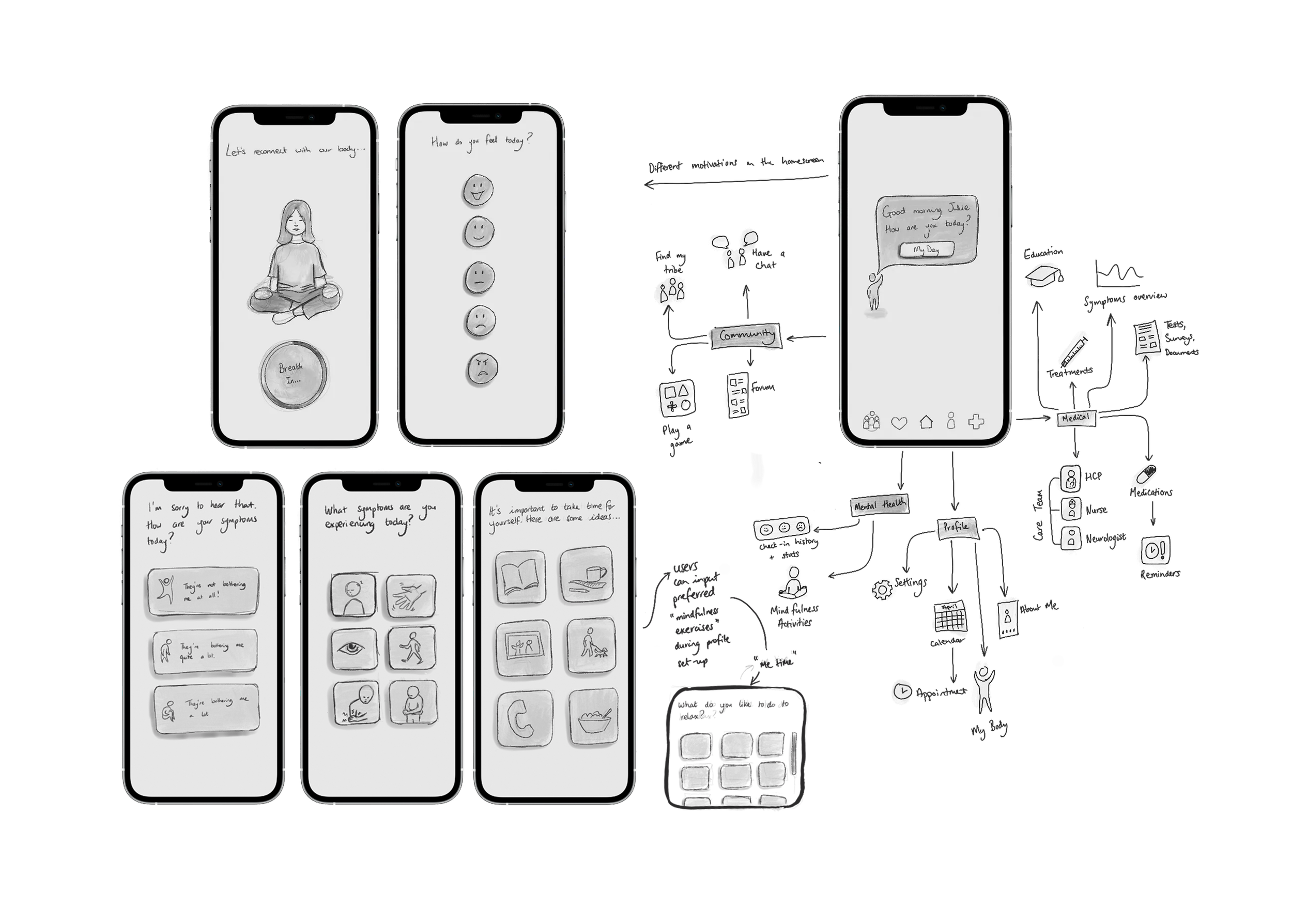 Some hand drawn sketches of symptom tracking, mood evaluation and meditation techniques.