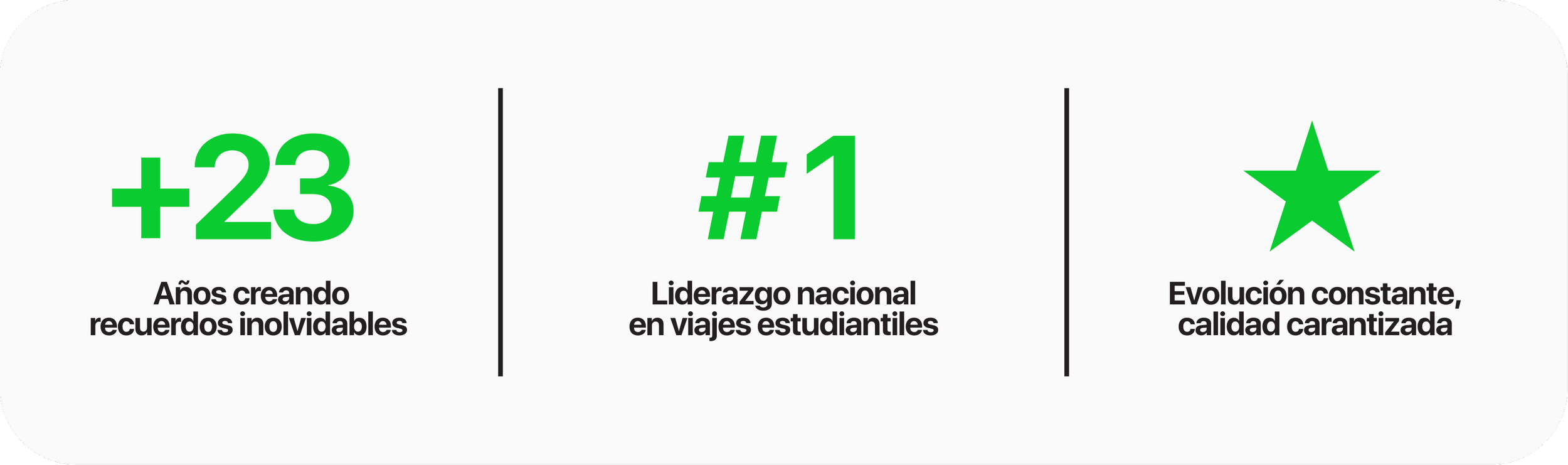 Estadísticas y logros del año: 23 años creando recuerdos, líder en viajes estudiantiles, evolución constante con calidad garantizada.
