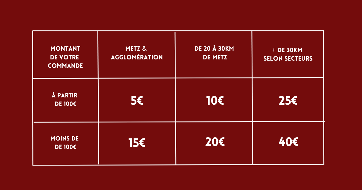 Tableau de prix indiquant les coûts de livraison selon la distance et le montant de la commande, avec des catégories pour la métropole et l'agglomération, entre 20 et 30 km, et plus de 30 km, pour des commandes à partir ou moins de 100 euros.