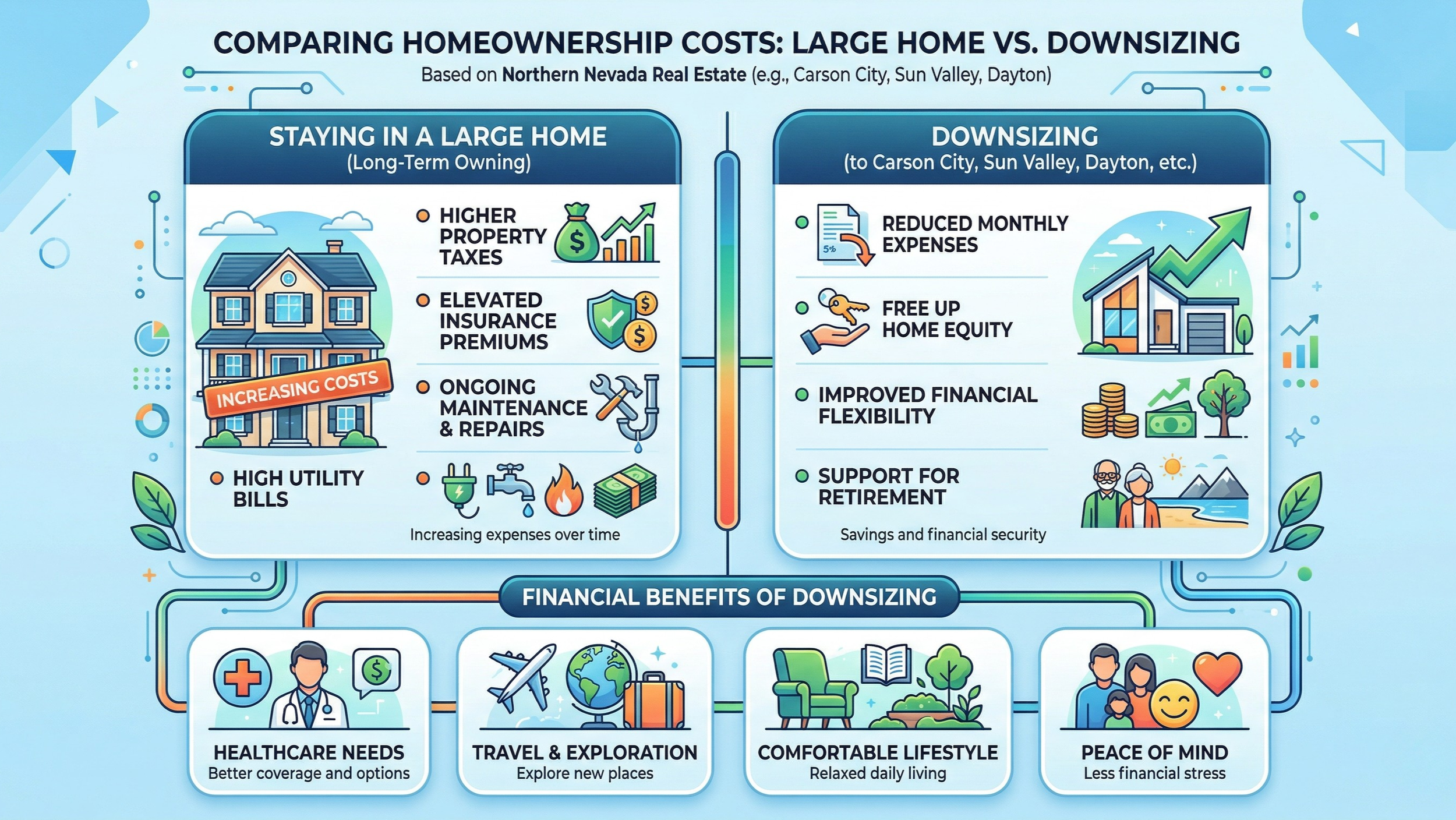 Cost comparison for seniors in Carson City real estate downsizing vs staying in home