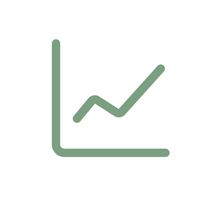 Line graph showing an upward trend with three data points.