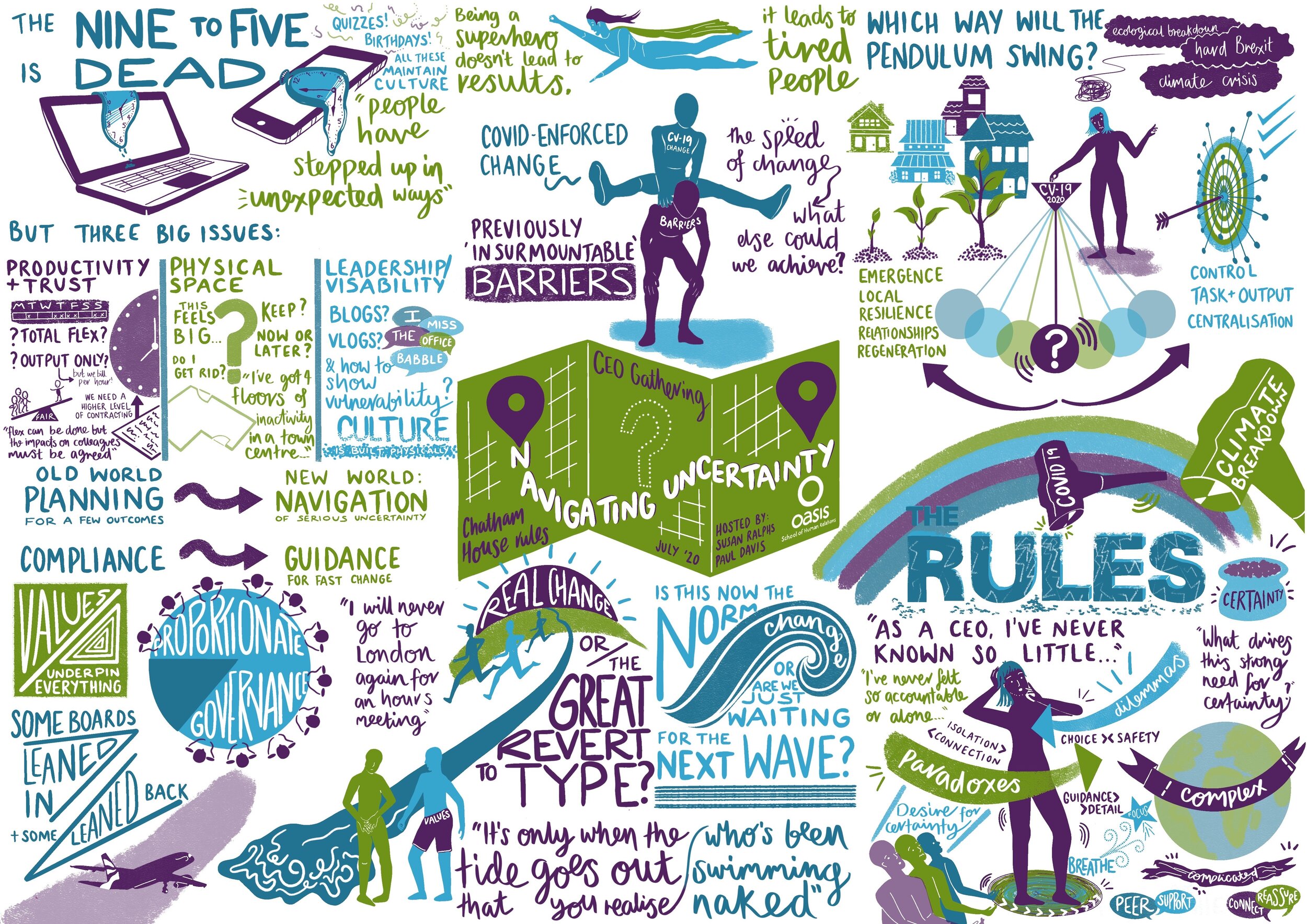 Three Themes explored…