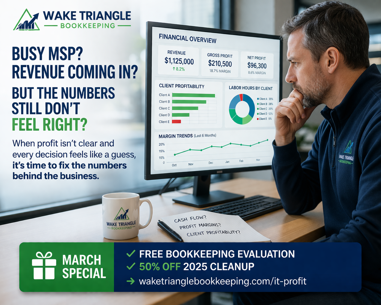 Why Most MSPs Don’t Actually Know Which Clients Are Profitable