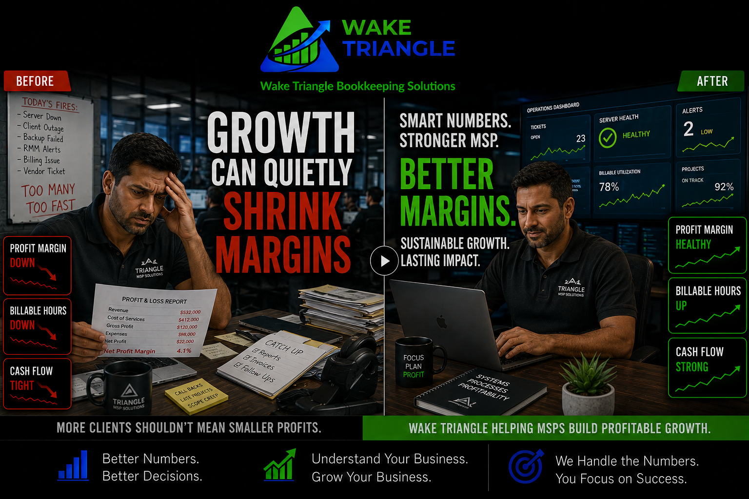 Why More Customers Can Create More Financial Pressure
