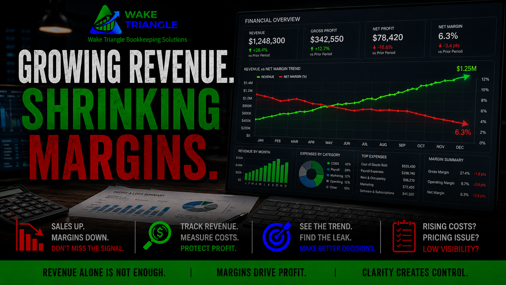 You Can Be Busy, Growing, and Still Losing Profit