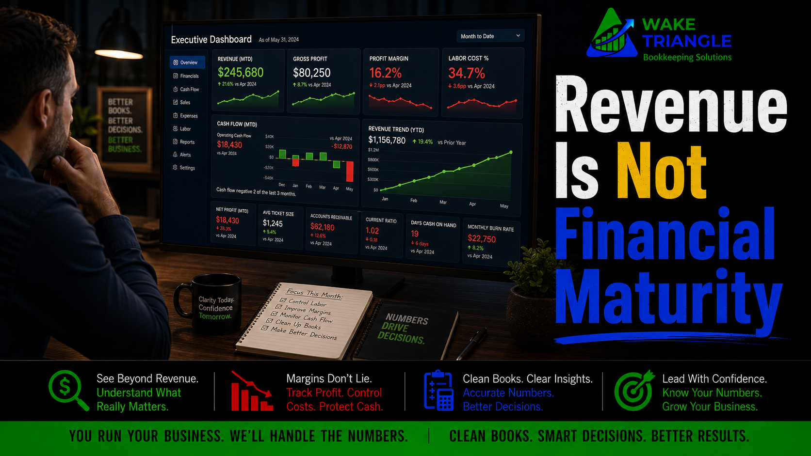 What Financially Mature Businesses See That Growing Businesses Miss
