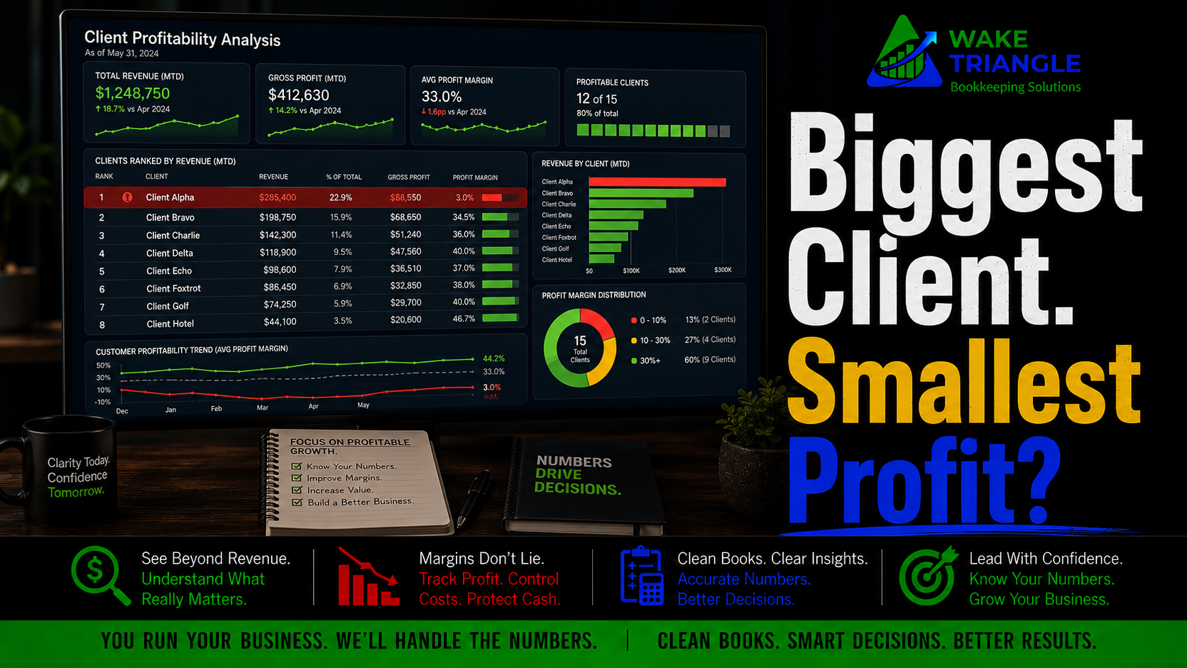 Why Your Highest Revenue Clients May Be Your Least Profitable