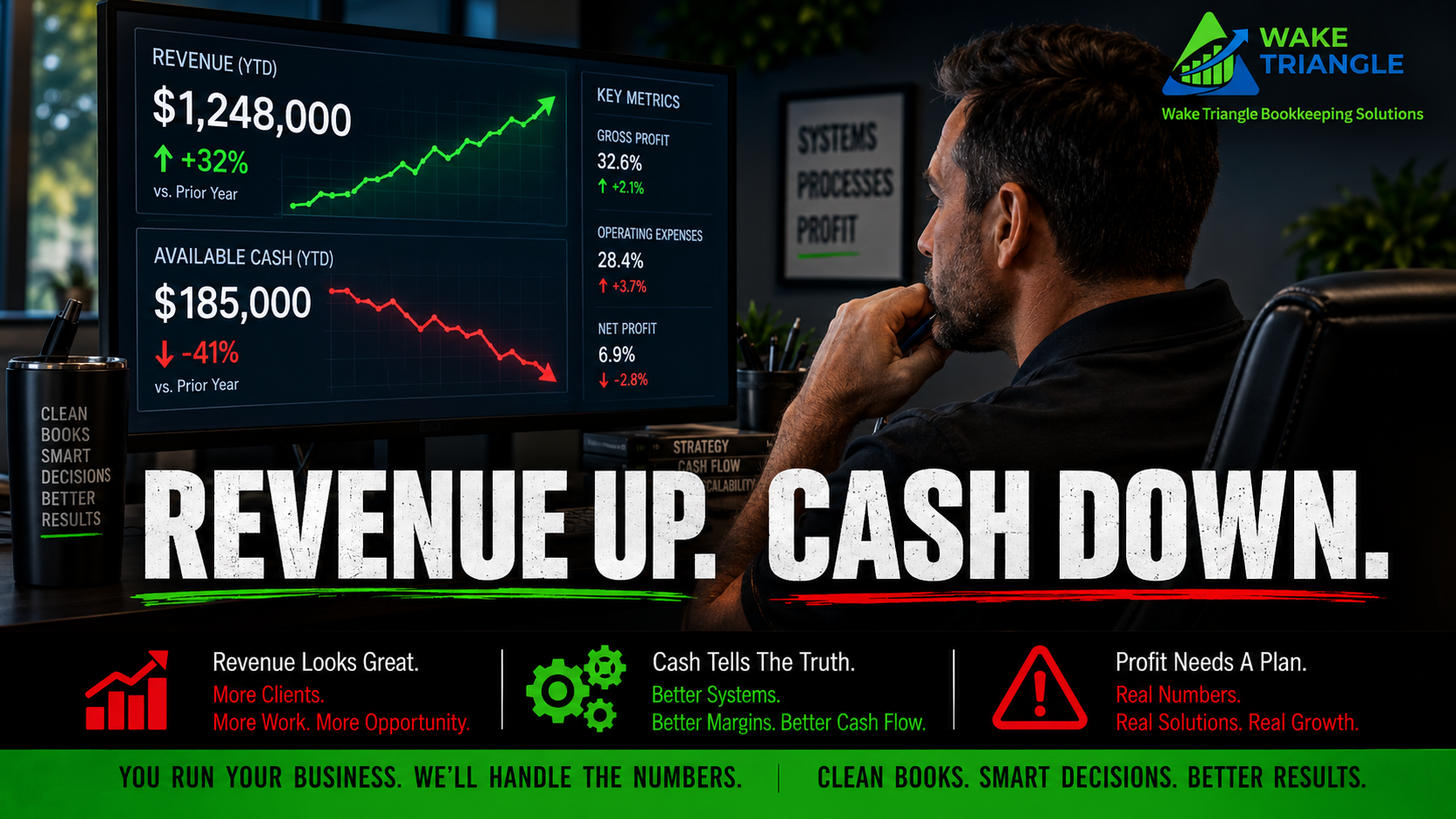 Why Revenue Can Grow While Your Cash Position Gets Worse
