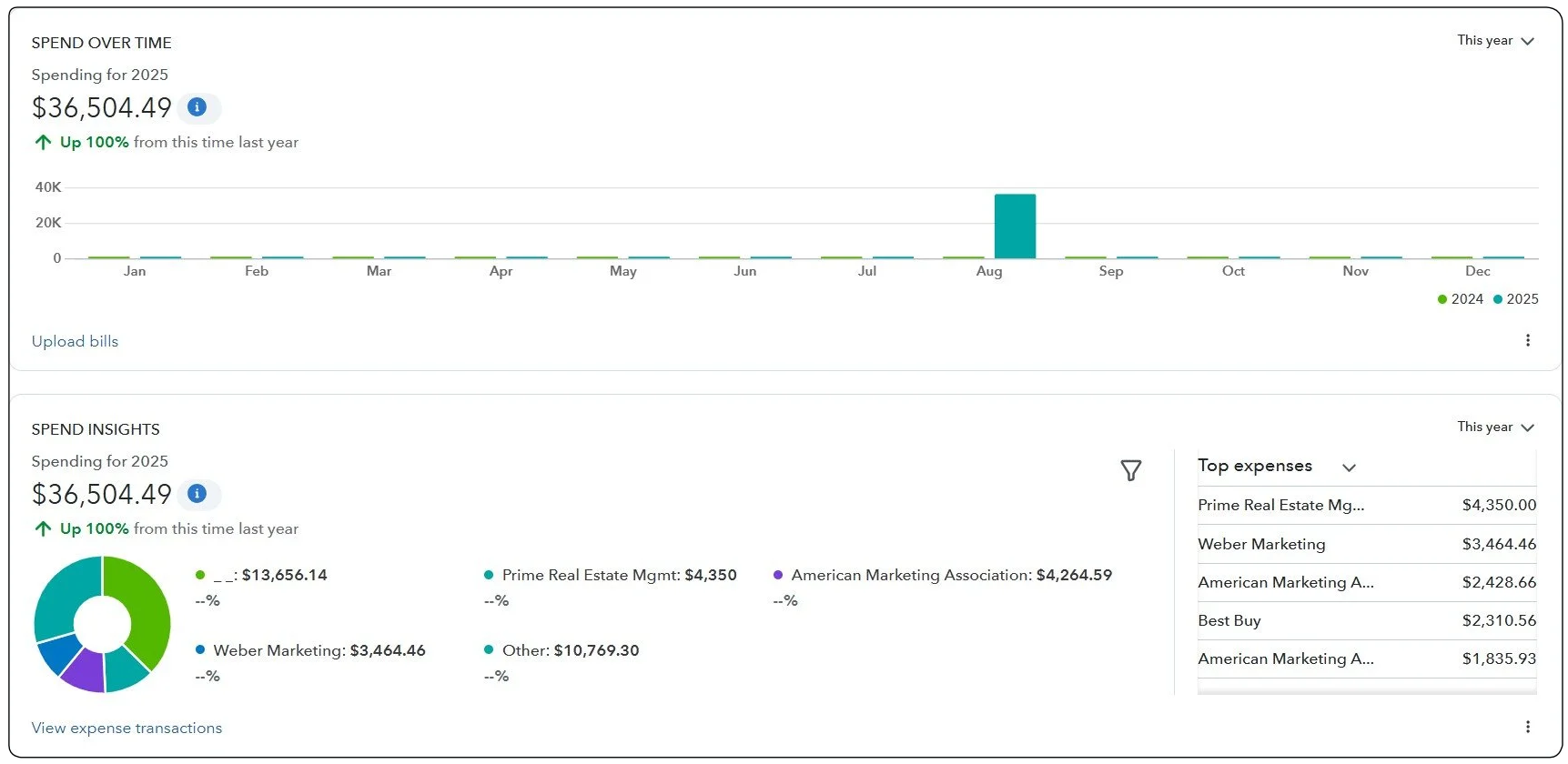 Screenshot of a financial dashboard showing spending data for 2025, including a bar graph of monthly expenses, a pie chart of expense categories, and a list of top expenses with amounts.