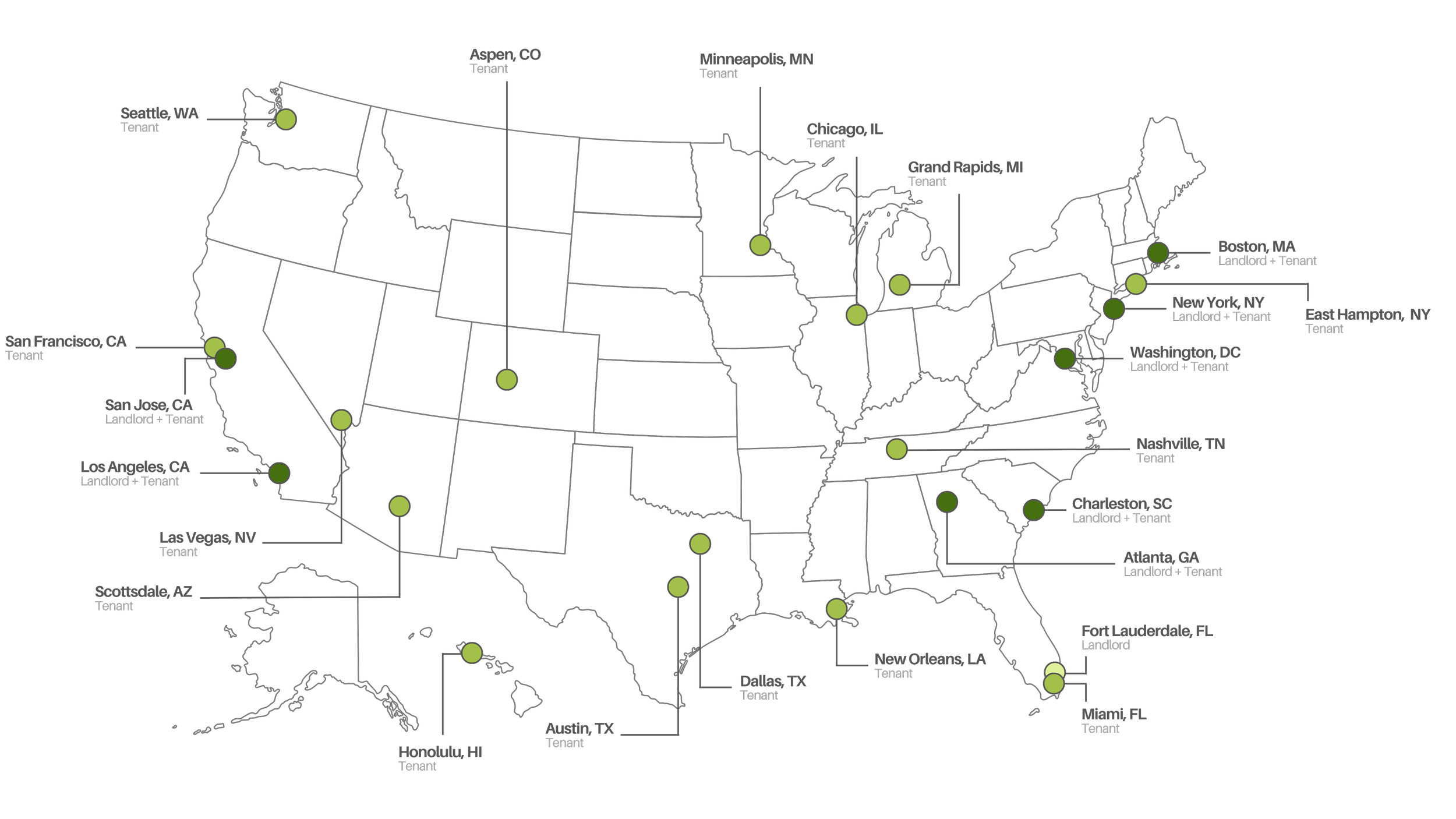National retail leasing experience across leading landlords and occupier brands in major US markets.