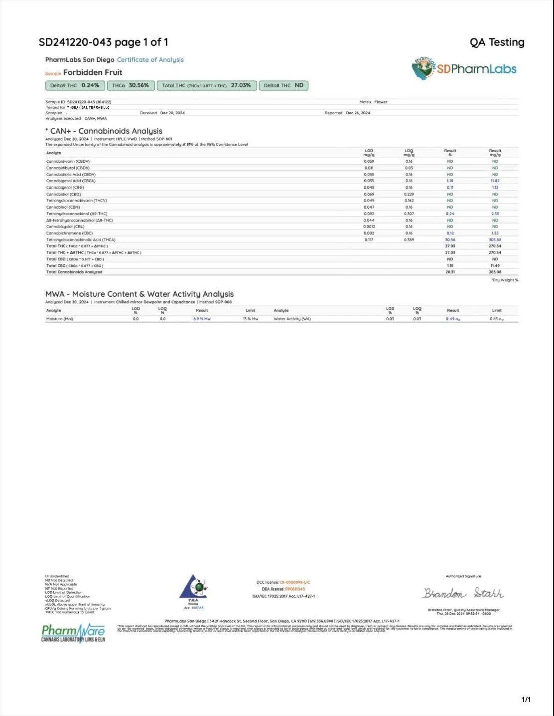 Forbidden Fruit SD241220-043