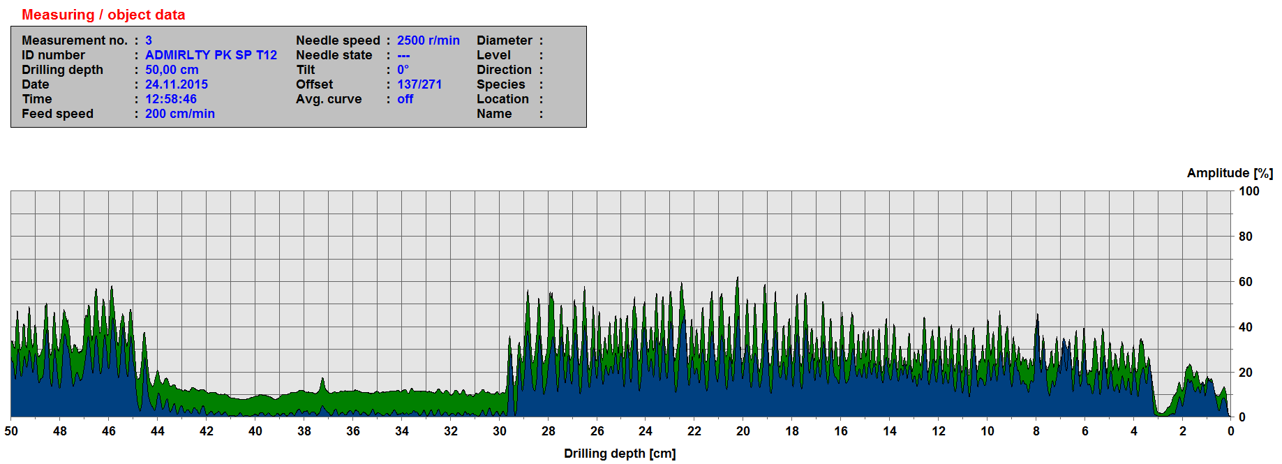 Graph showing reading from a microdrill / resistograph showing areas of decay in a tree stem.