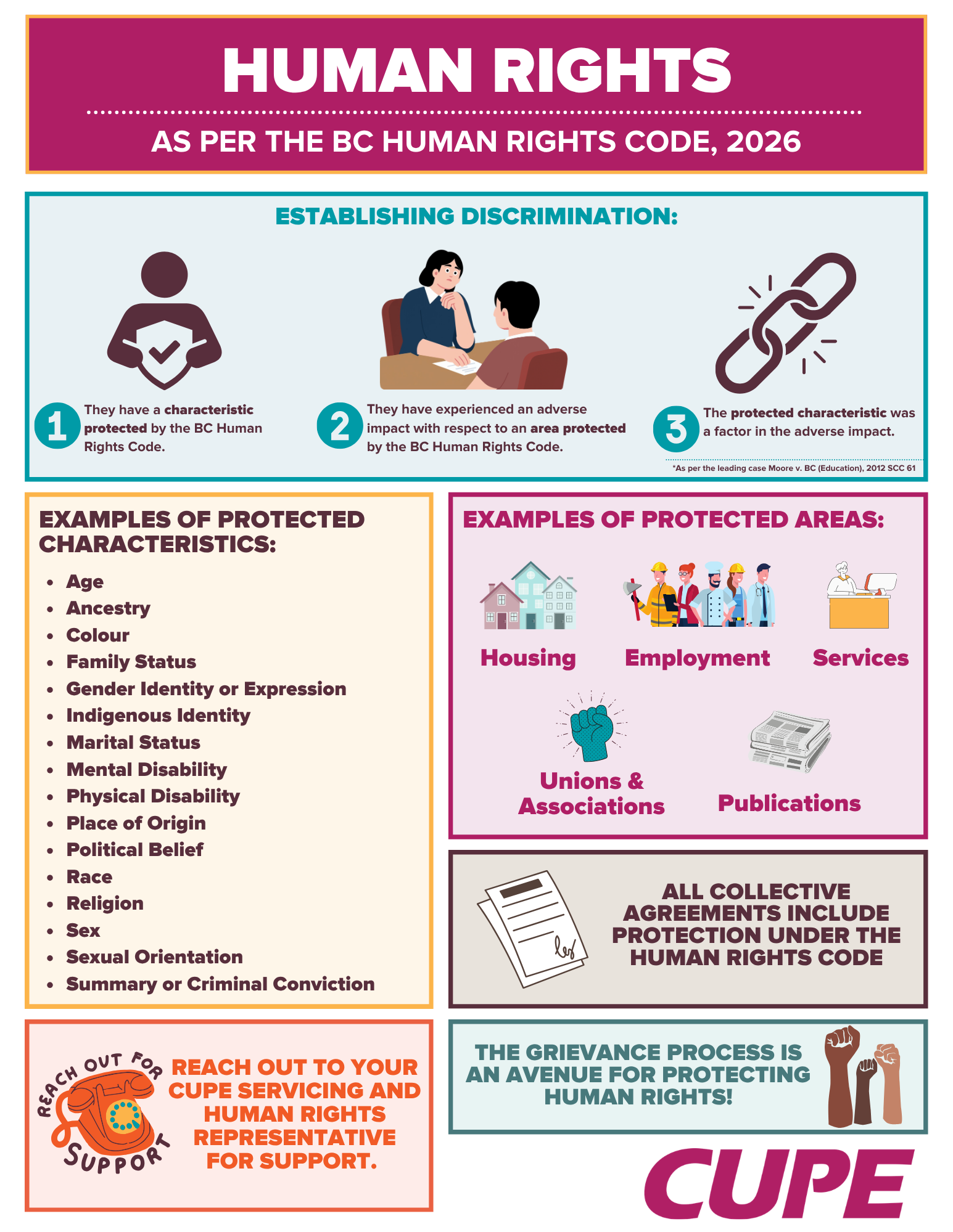 CUPE Human Rights Infographic 