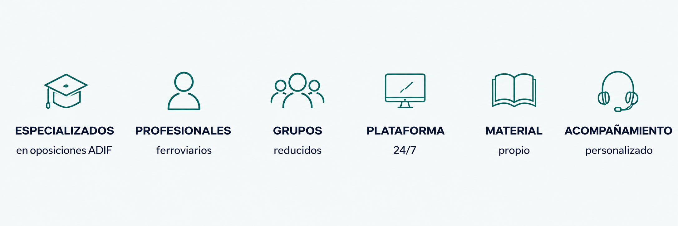 Cuatro íconos acompañados de texto que describen características: un birrete de graduación, una silueta de una persona, un grupo de personas, una pantalla de computadora, un libro abierto y un auricular con micrófono.