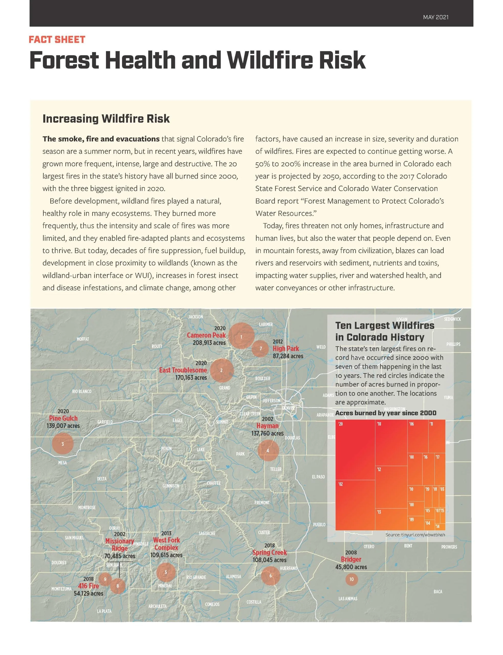 Map of Colorado showing the ten largest wildfires since 2000, each marked with a red circle and labeled with the fire name and acres burned, including Cameron Peak, East Troublesome, Pine Gulch, Hayman, Missionary Ridge, West Fork Complex, Spring Creek, Bridger, 416 Fire, and Montezuma.