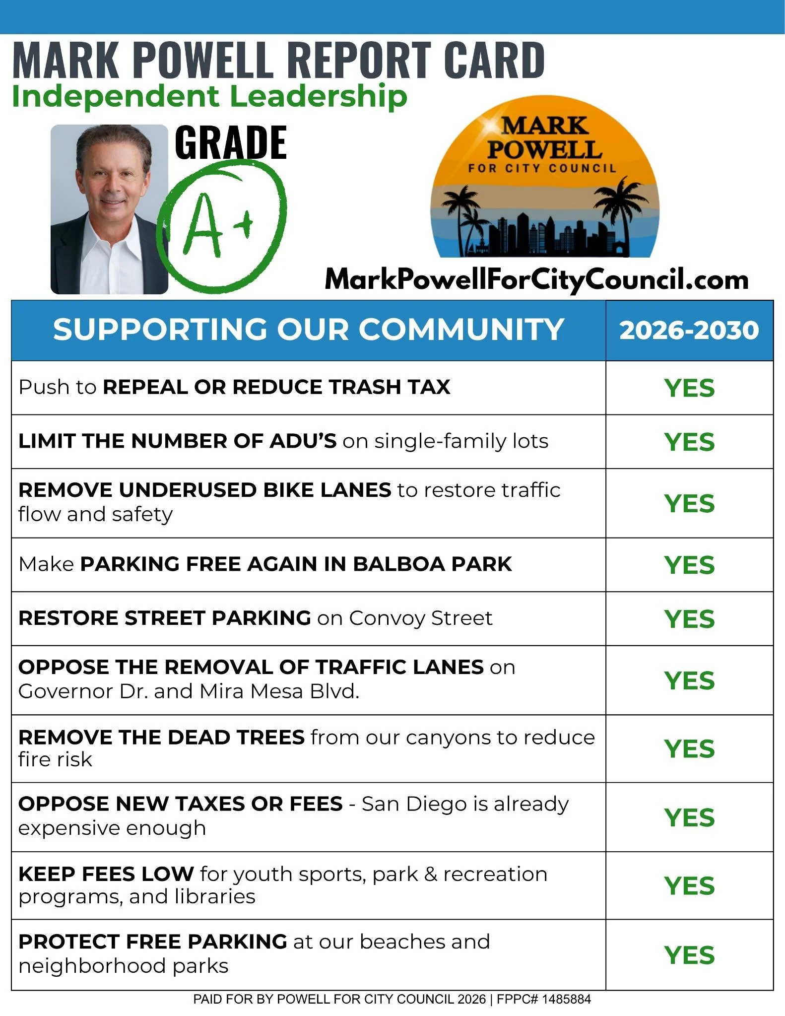 I&rsquo;m proud to earn an A+ Report Card from respected community leaders for standing with District 6 families and fighting for the neighborhoods we call home. For four years, Kent Lee ignored residents and sided with Mayor Gloria and City Hall ins