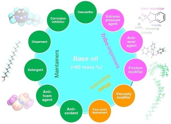 Updating Toyota’s 1KZ‑TE Oil Recommendations for 2026: Part 1.5 The Nerdy Oil Stuff