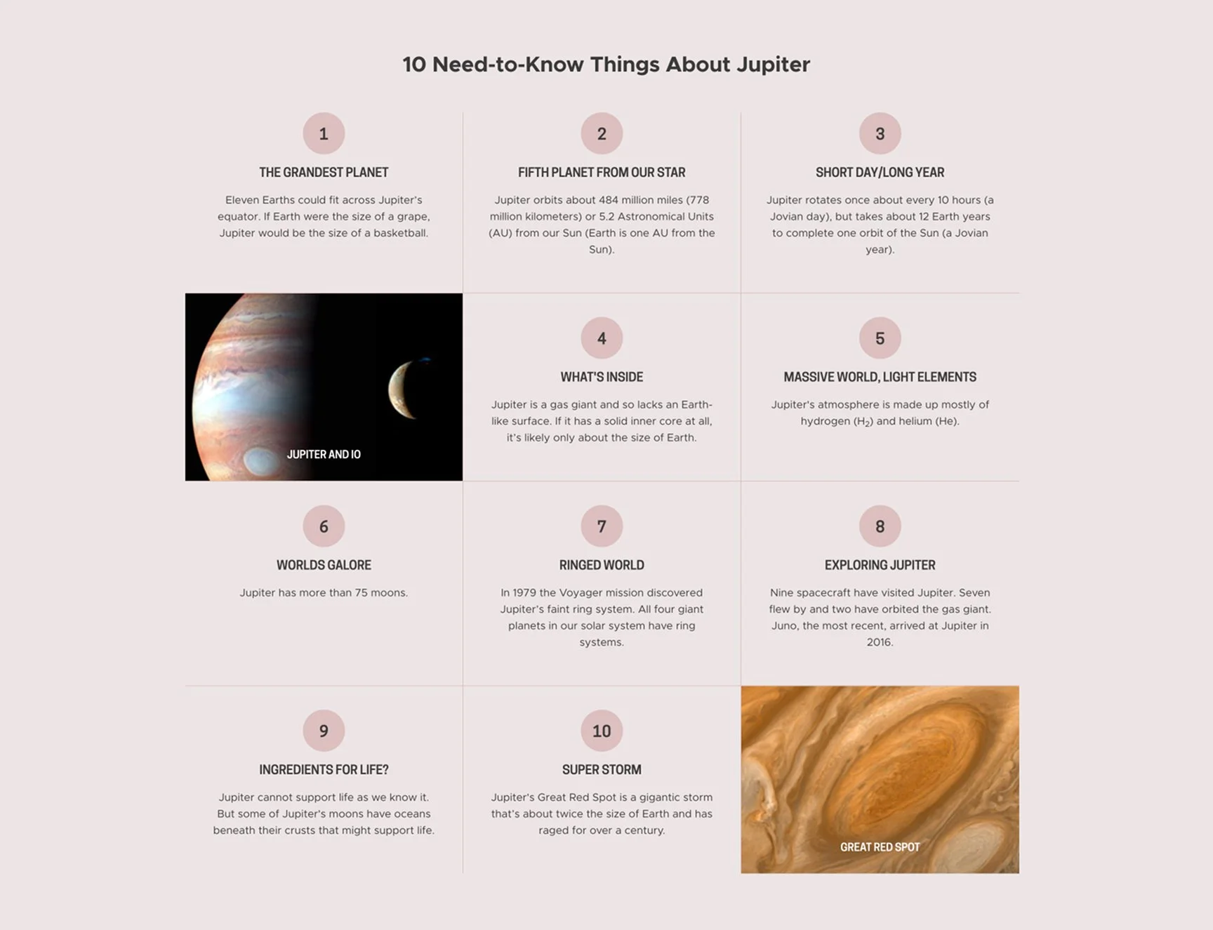 Cutaway of the 10 things feature for the jupiter page. It's a theme color grid with 10 facts and 2 images.