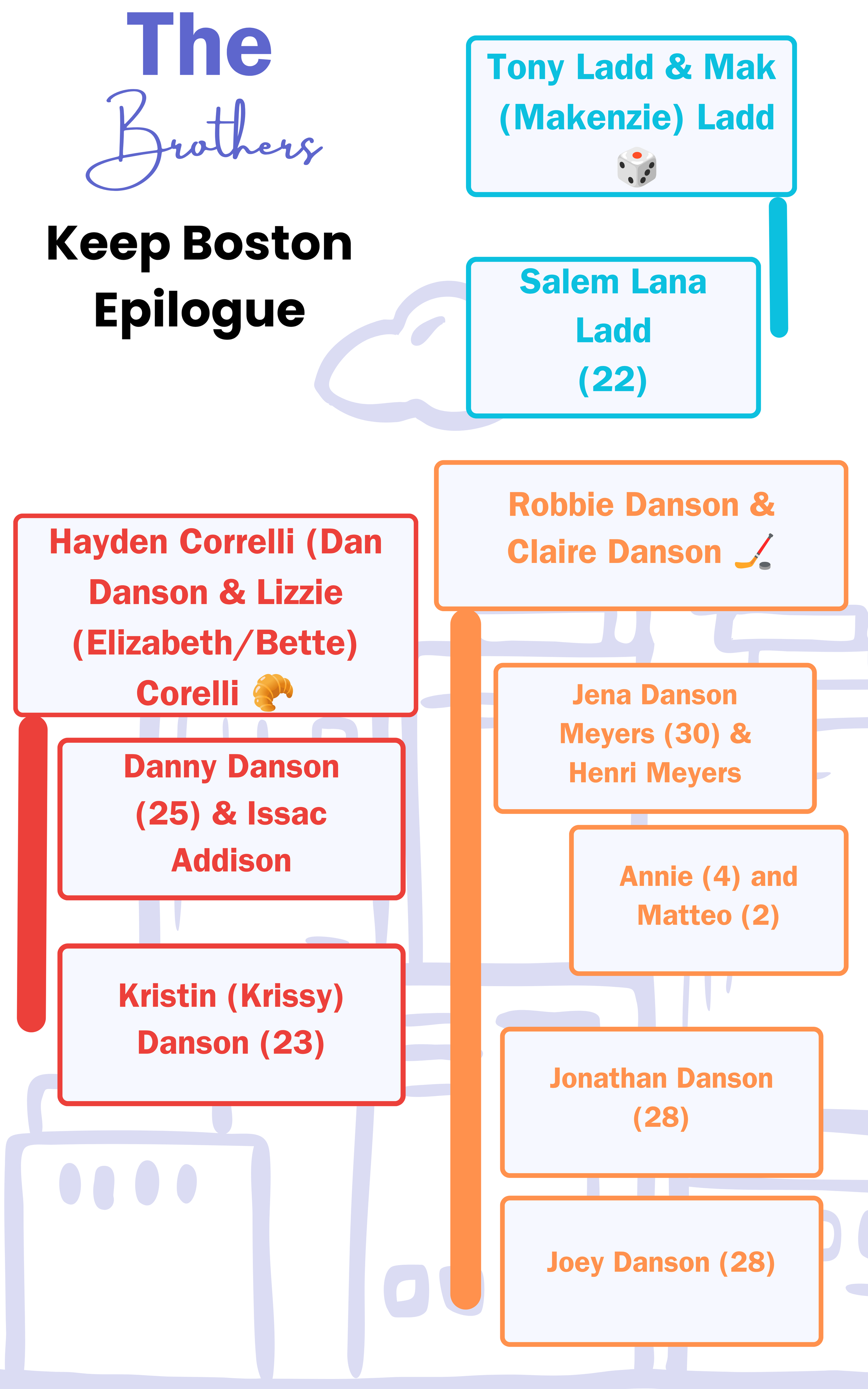 A graphic of family tree's at the end of Keep Boston from the Boston Brothers Series by Kelly Kay