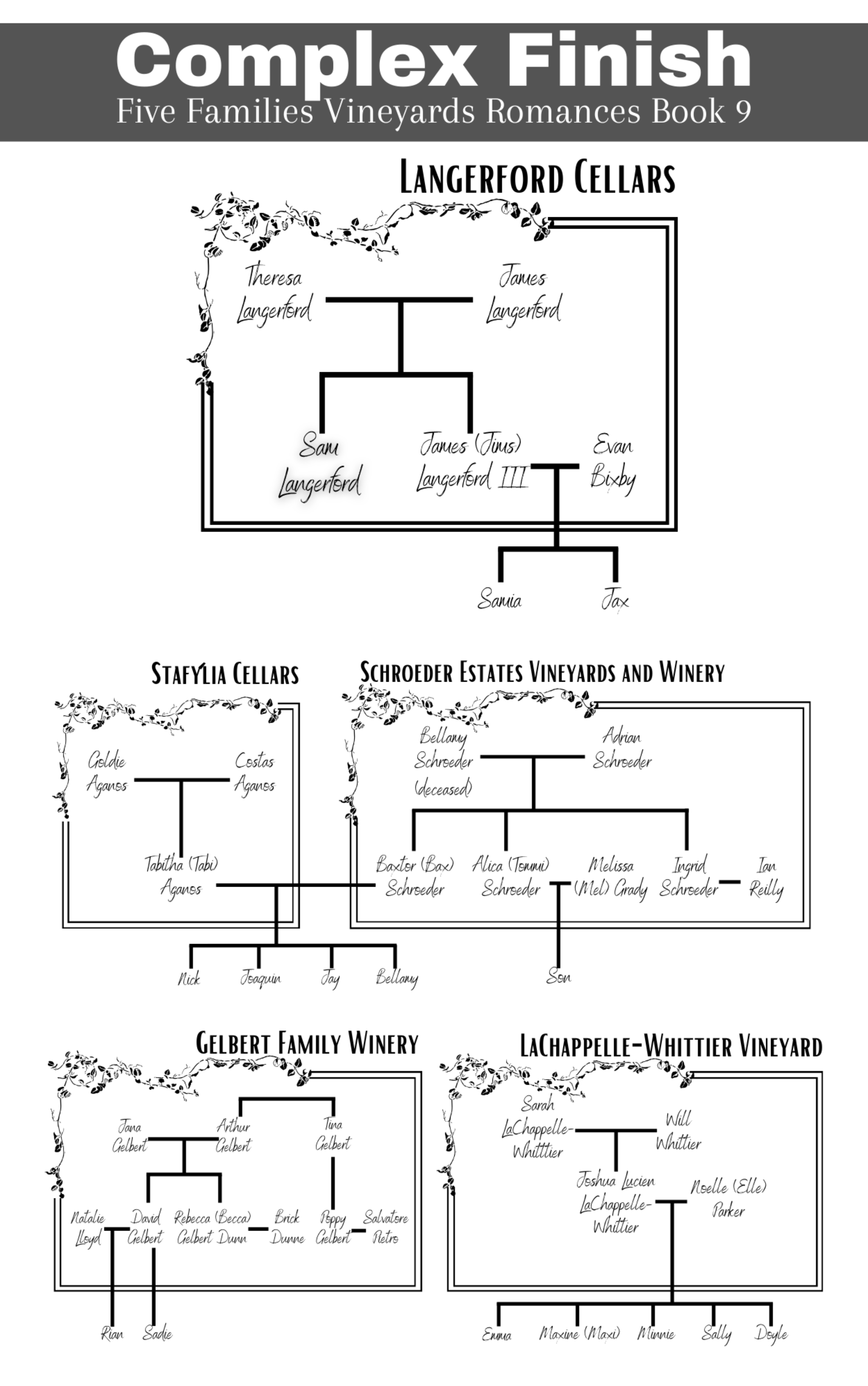 A Family Tree Graphic from the Five Families Vineyards by Kelly Kay - Contemporary Romance Author
