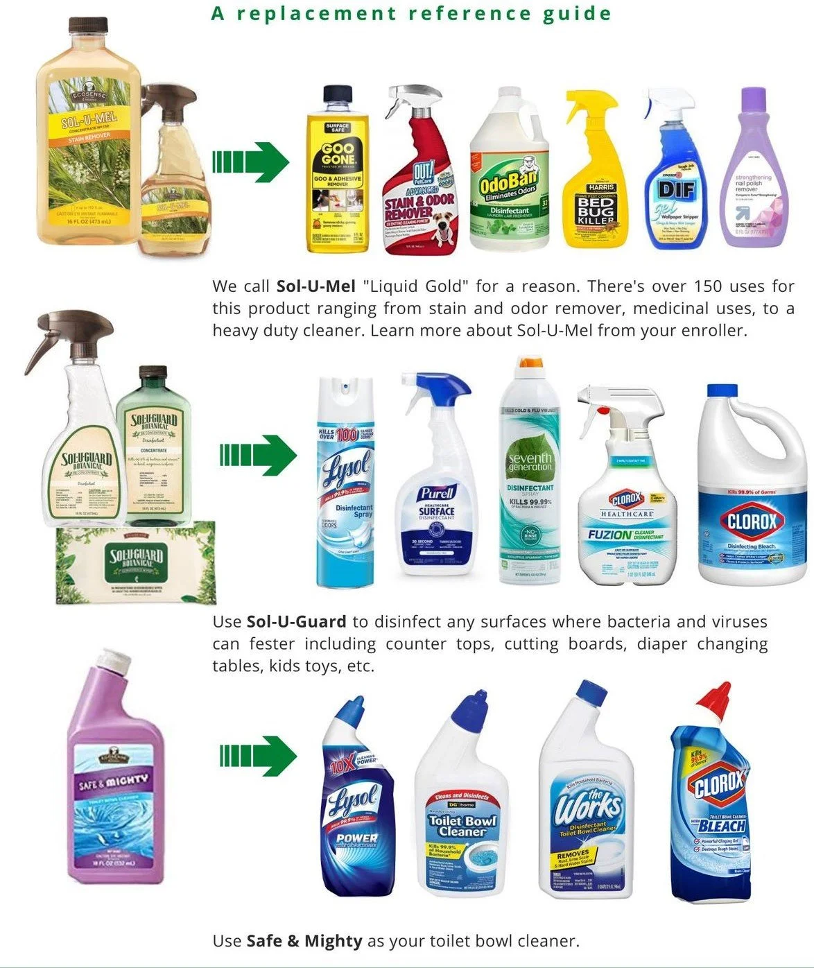 A replacement reference guide showing various cleaning and disinfecting products. Top row features liquid cleaner, stain and odor remover, disinfectant, heavy-duty cleaner, window striping spray, and glass cleaner. Middle row shows surface disinfectants including Lysol, Purell, Seventh Generation, Clorox disinfectant, and bleach. Bottom row displays toilet bowl cleaners: Safe & Mighty, Lysol Power, toilet bowl cleaner, The Works toilet bowl cleaner, and Clorox bleach. Usage instructions for each product are provided.