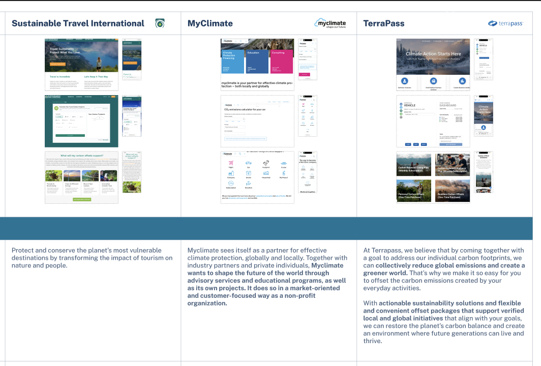 Comparison of three websites: Sustainable Travel International, MyClimate, and TerraPass, with descriptions of their focus on climate protection, carbon footprint reduction, and sustainability solutions.