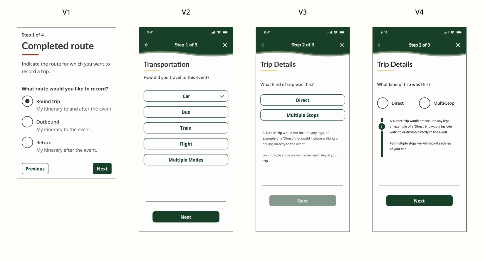 Sequence of four mobile app screens showing a trip recording process: 1) a route selection screen with options for round trip, outbound, return, and navigation buttons; 2) transportation method options including car, bus, train, flight, and multiple modes; 3) trip detail screen asking about trip type with options for direct or multiple stops; 4) trip detail confirmation with choices for direct or multi-stop trip, plus informational text.