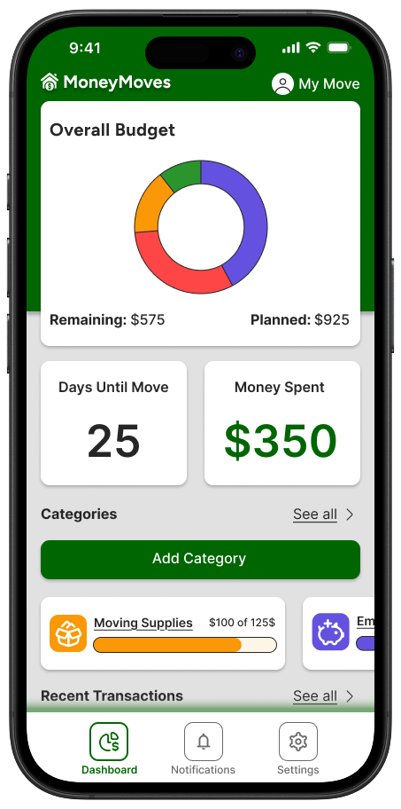 Mobile phone screen displaying a budgeting app with sections for overall budget, days until move, money spent, categories, recent transactions, and navigation icons at the bottom for dashboard, notifications, and settings.