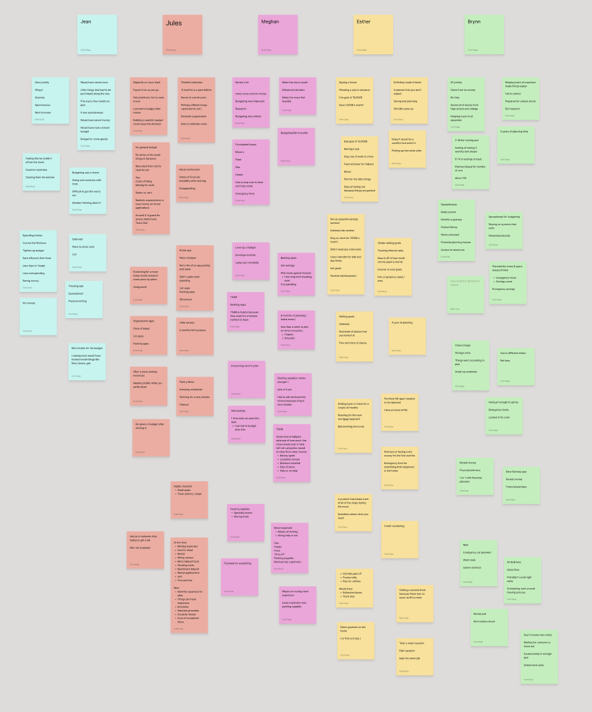 Organized digital flower arranging or gardening project with color-coded category notes for Jean, Jules, Meghan, Esther, and Bryon, detailing tasks and ideas.