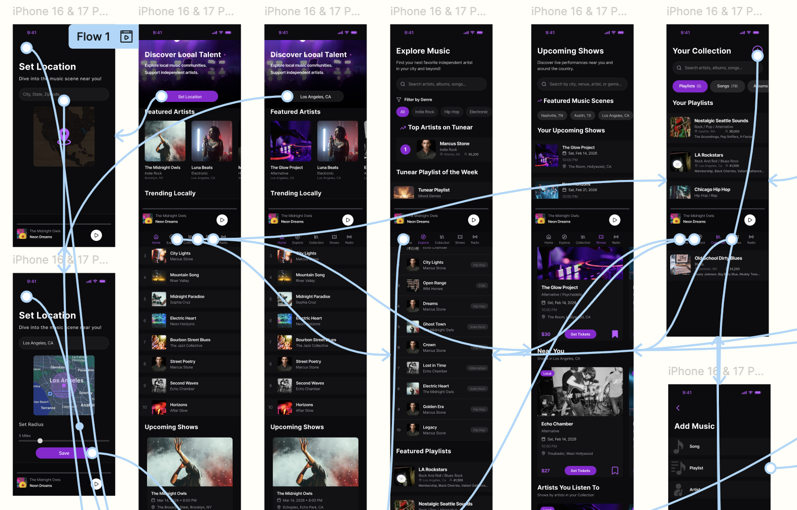 Flow diagram illustrating the user journey through a music app, starting from setting a location, discovering local talent, exploring music artists, viewing upcoming shows, creating playlists, and adding music to their collection.