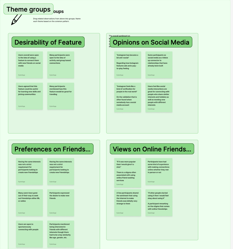 A digital screenshot of a colorful presentation slide with a light green background, titled "Theme groups," divided into four sections: "Desirability of Feature," "Opinions on Social Media," "Preferences on Friends," and "Views on Online Friends." Each section contains several points or bulletins related to social media and online friendships.