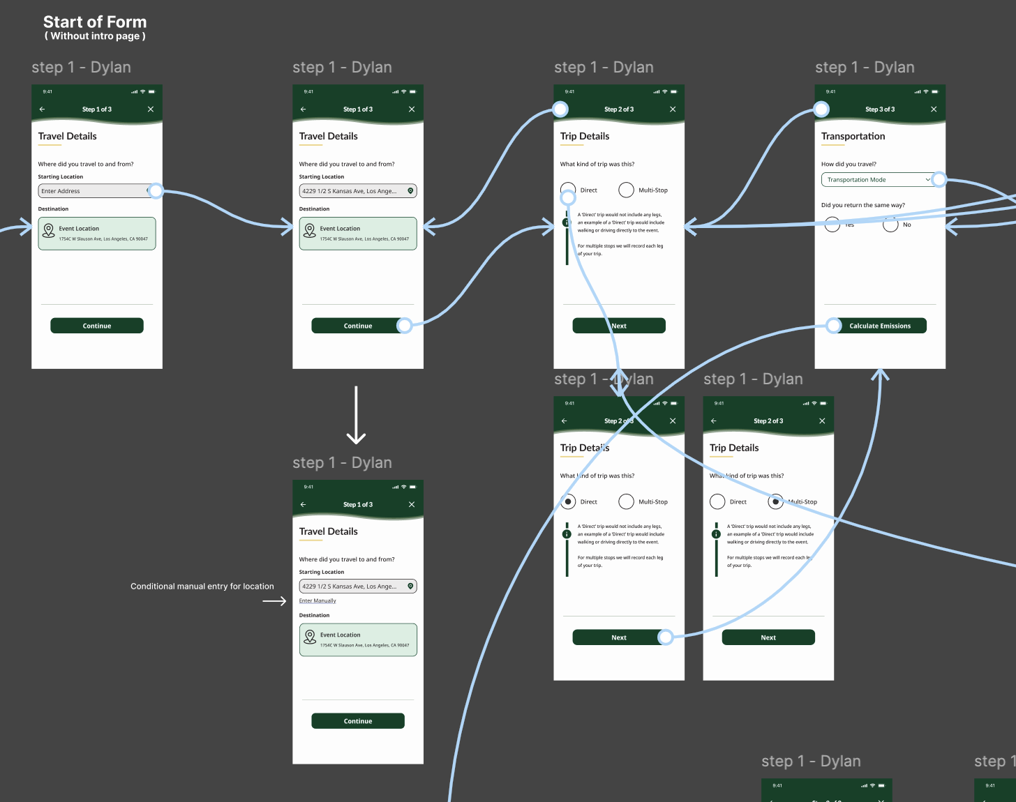 Flowchart showing app screen designs for a trip planning app, including steps for travel details, trip details, transportation mode, and calculating emissions, with multiple interconnected screens.